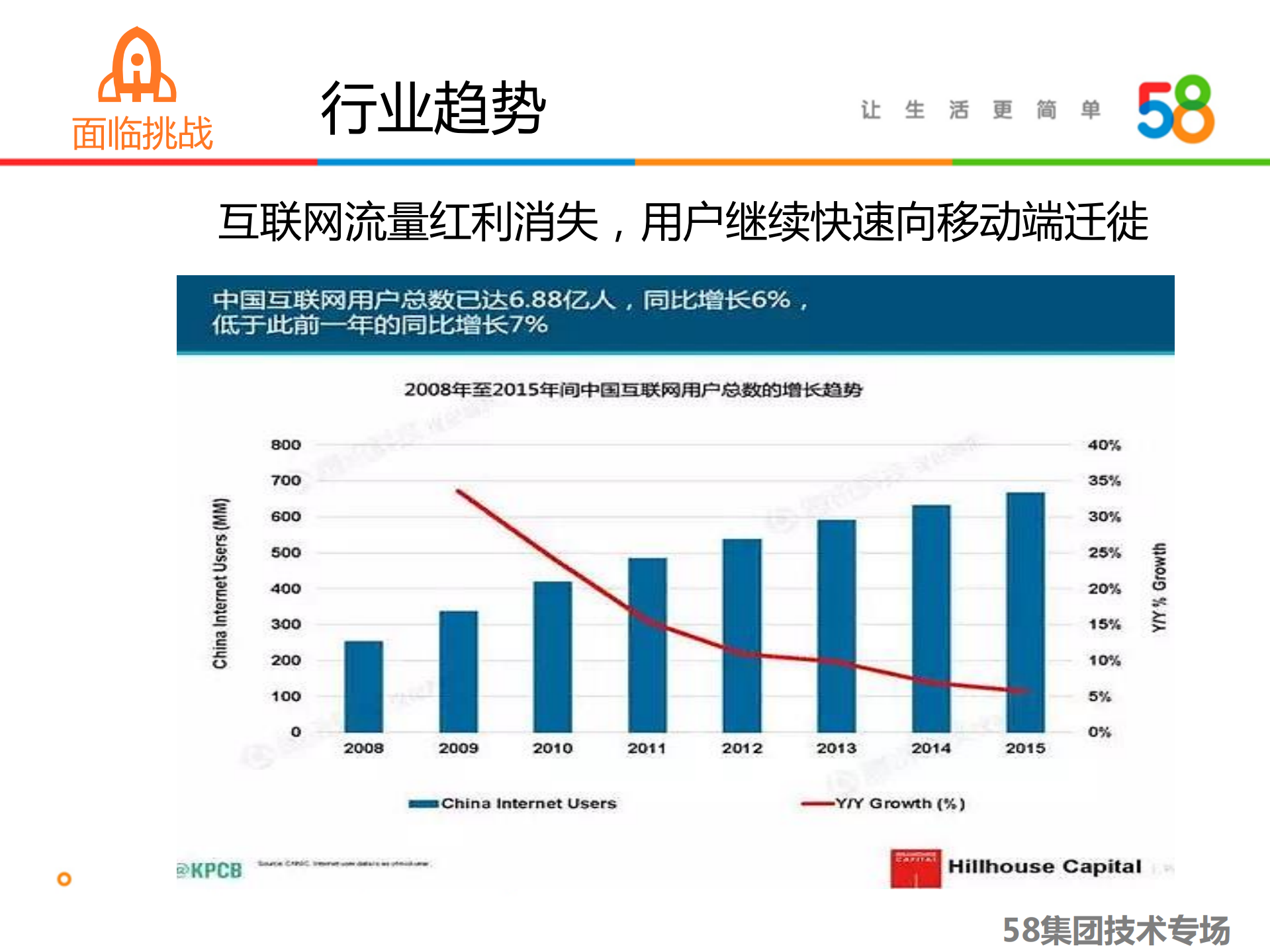 58人工智能助力打造亿级广告平台_ITIL之家(www.itilzj.com)_.PDF 第5页