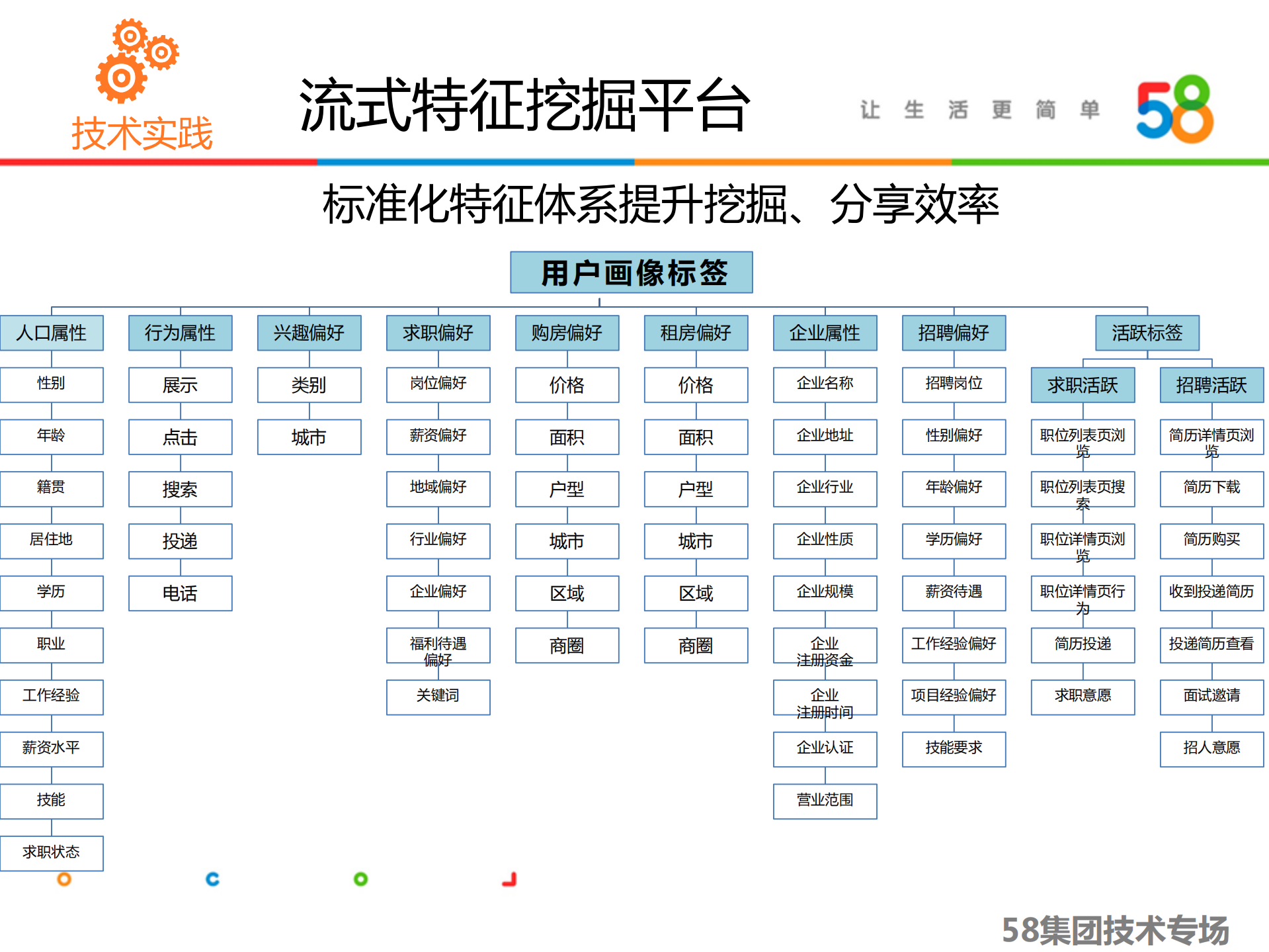 58人工智能助力打造亿级广告平台_ITIL之家(www.itilzj.com)_.PDF 第8页
