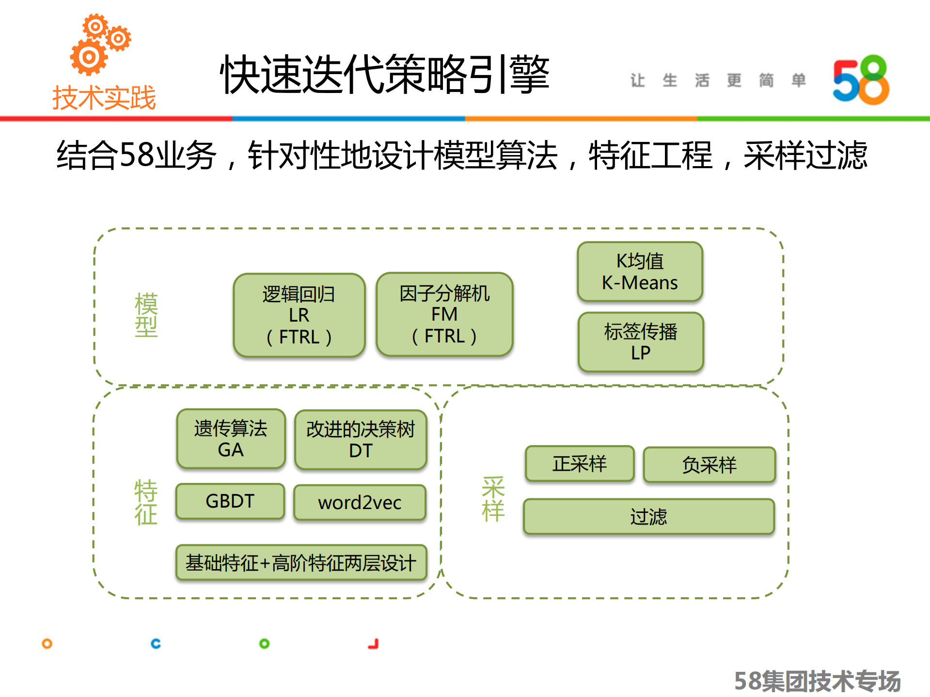 58人工智能助力打造亿级广告平台_ITIL之家(www.itilzj.com)_.PDF 第9页