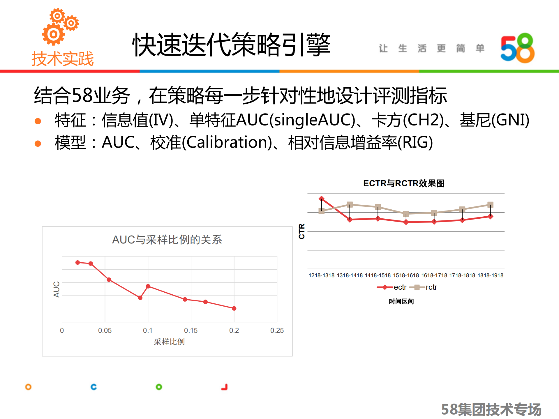 58人工智能助力打造亿级广告平台_ITIL之家(www.itilzj.com)_.PDF 第10页
