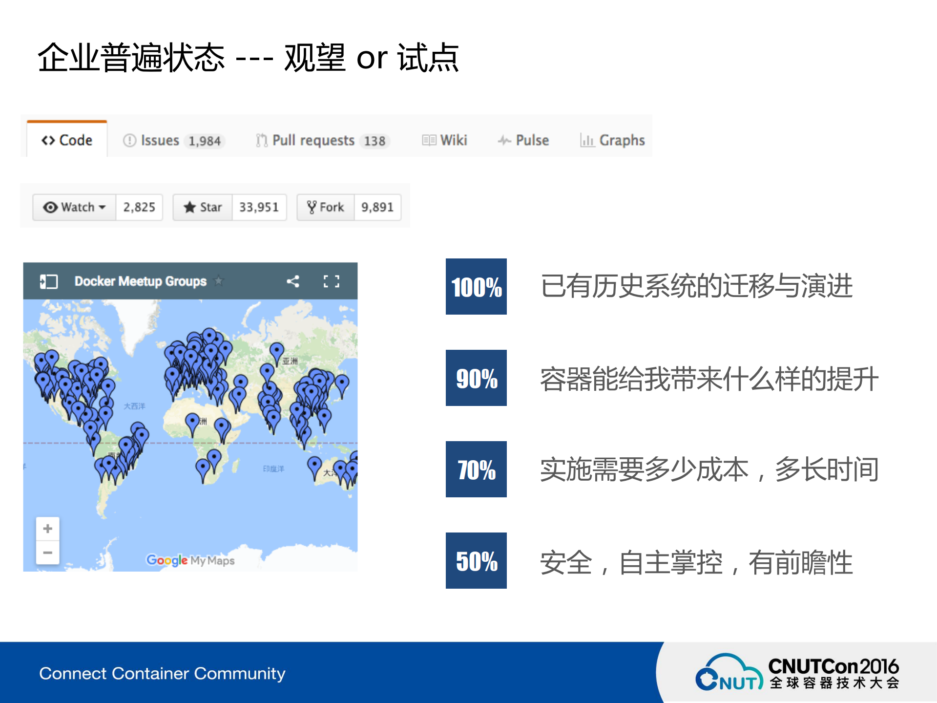 基于微服务架构的容器云实践_ITIL之家(www.itilzj.com)_.PDF 第4页
