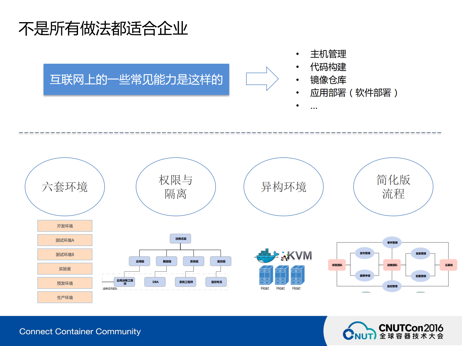 基于微服务架构的容器云实践_ITIL之家(www.itilzj.com)_.PDF 第5页