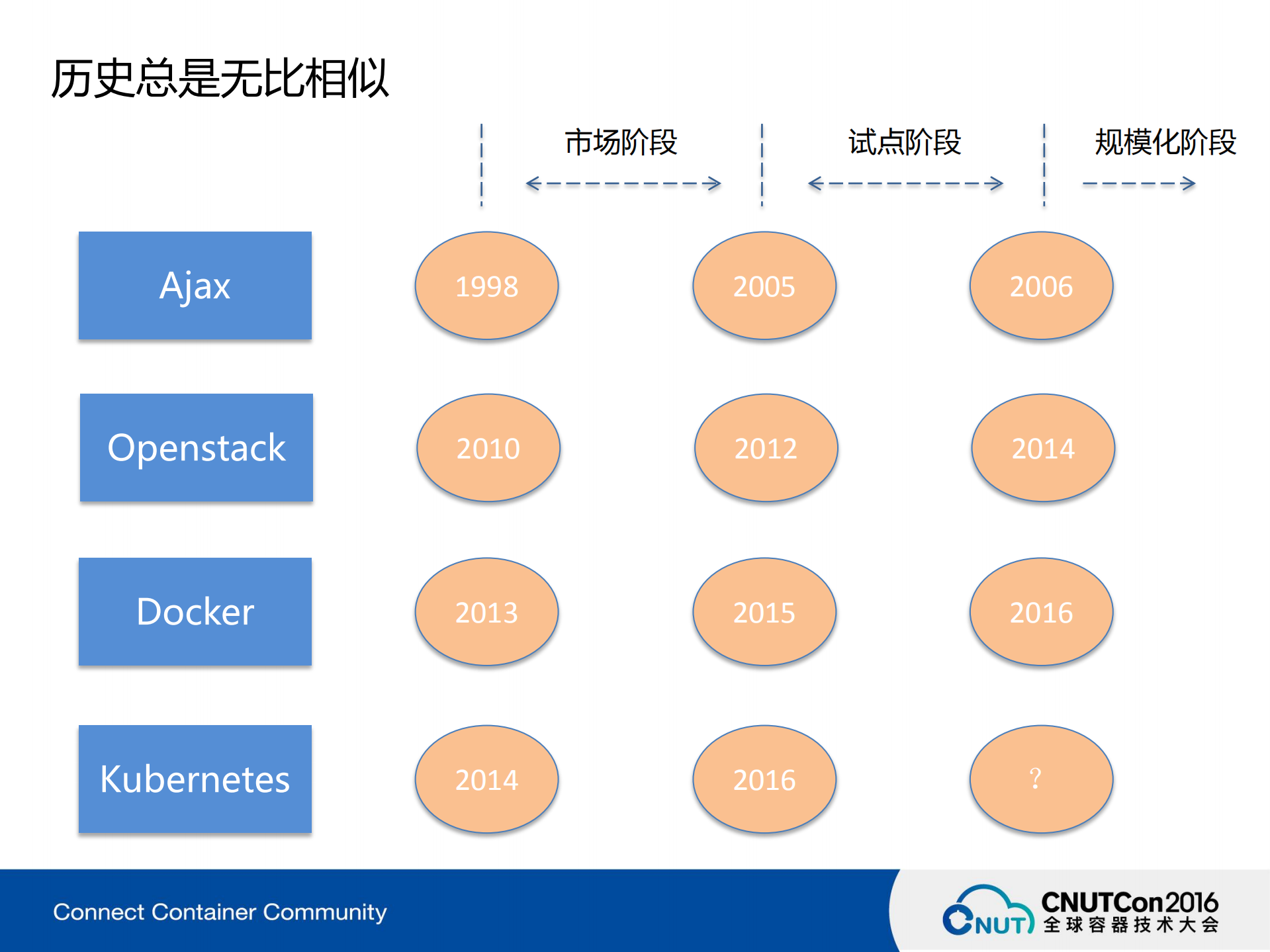 基于微服务架构的容器云实践_ITIL之家(www.itilzj.com)_.PDF 第6页
