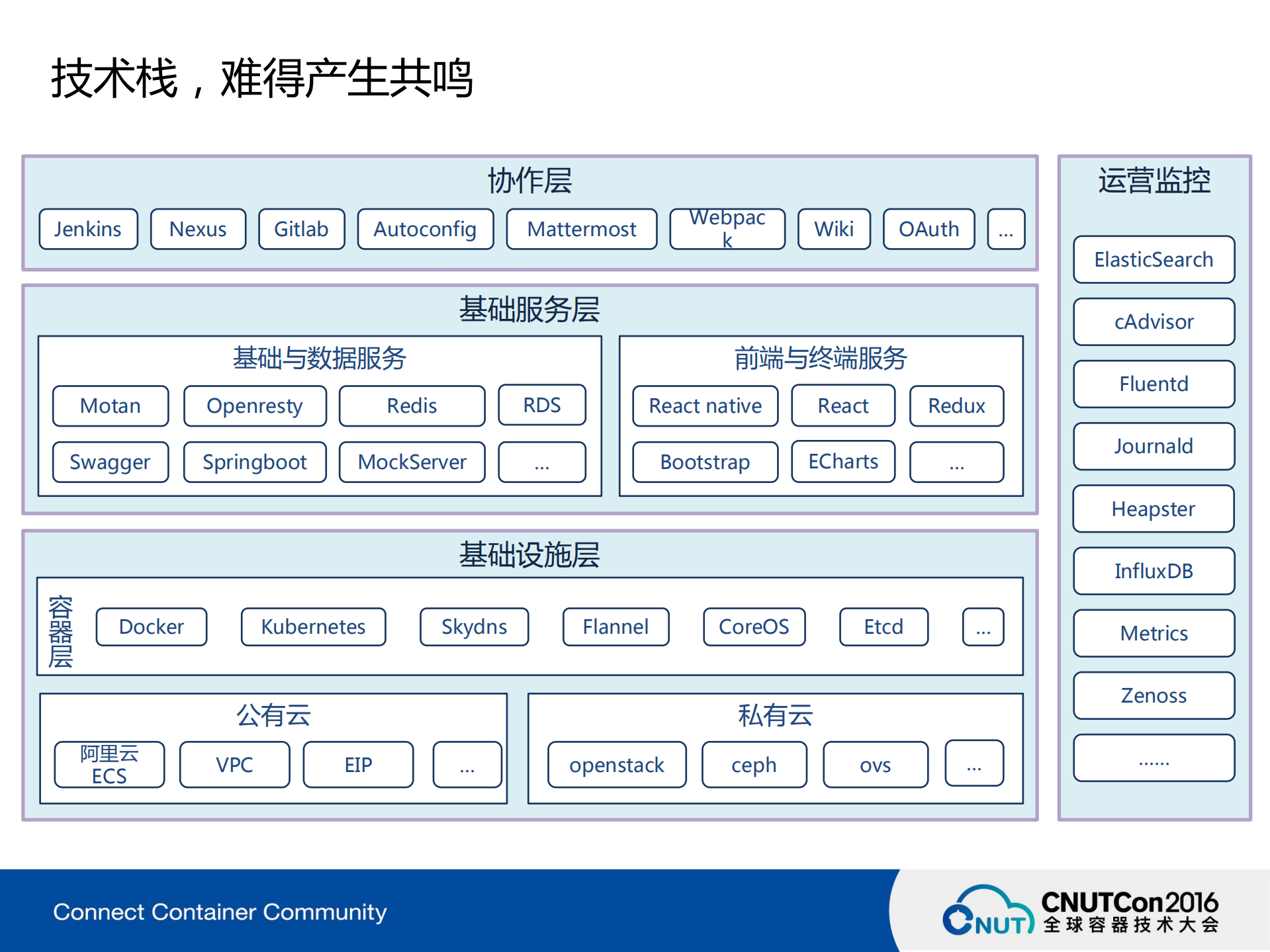 基于微服务架构的容器云实践_ITIL之家(www.itilzj.com)_.PDF 第8页