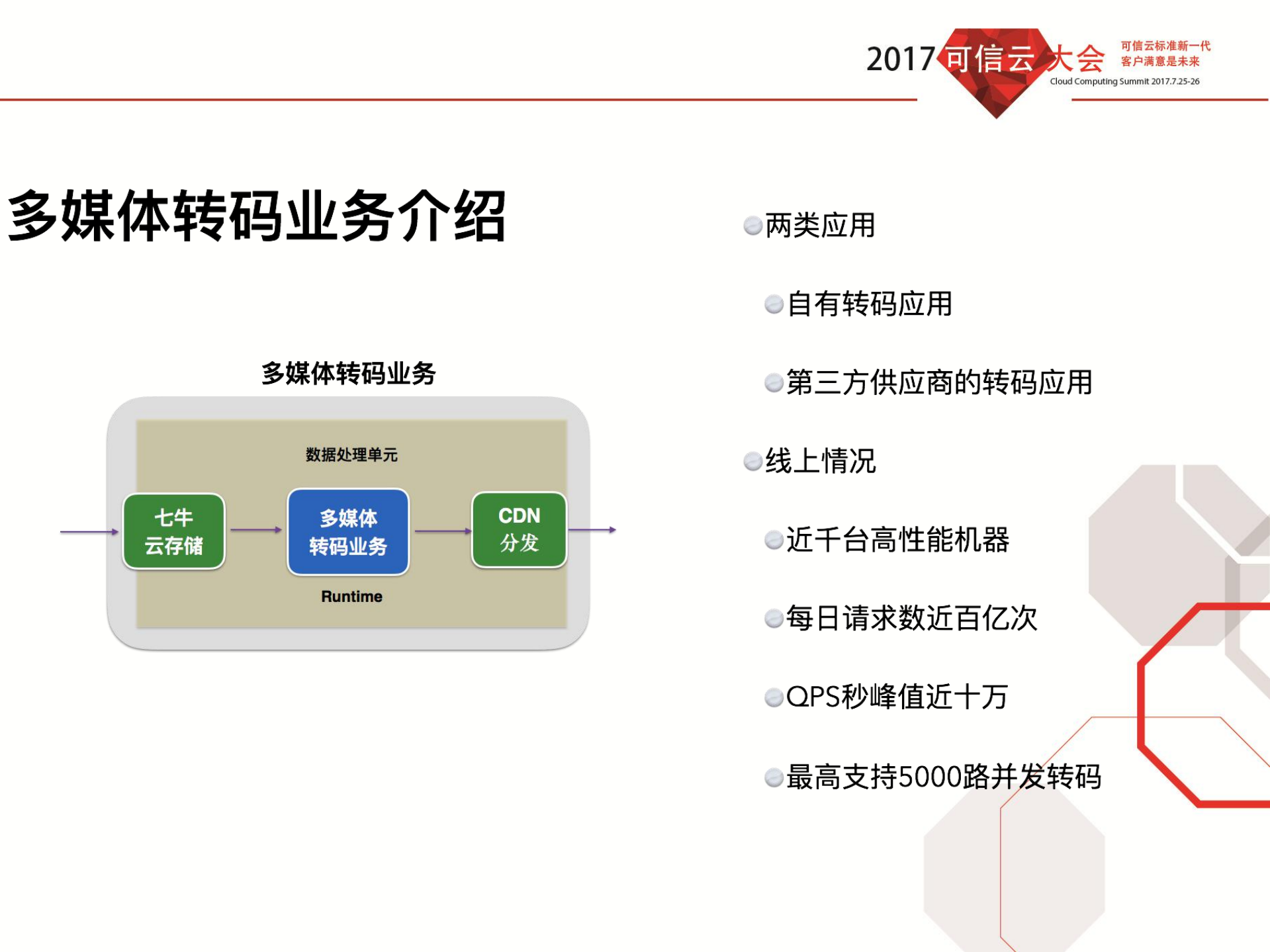 计算PaaS化七牛容器云实践_ITIL之家(www.itilzj.com)_.PDF 第8页