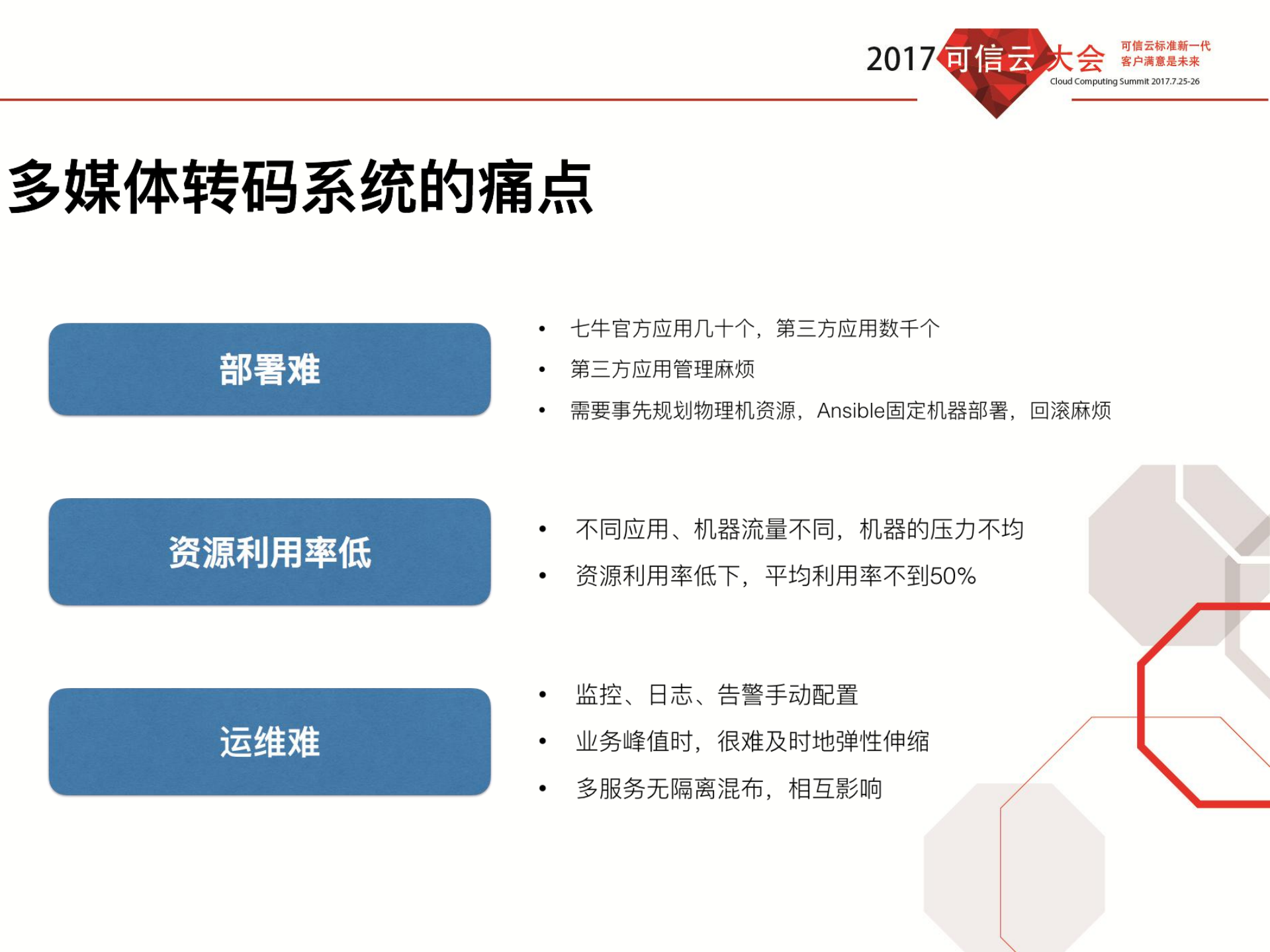 计算PaaS化七牛容器云实践_ITIL之家(www.itilzj.com)_.PDF 第9页