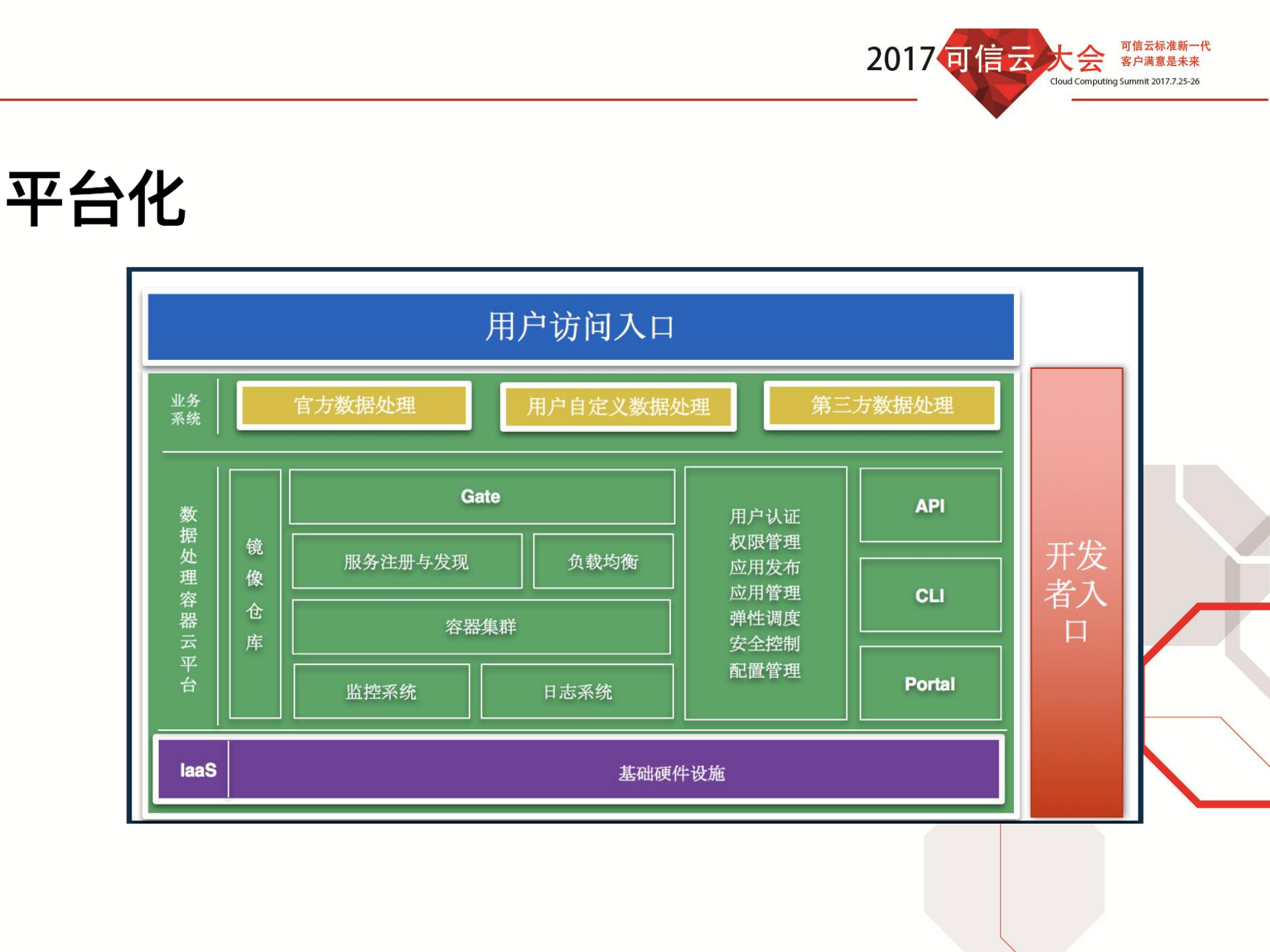 计算PaaS化七牛容器云实践_ITIL之家(www.itilzj.com)_.PDF 第10页
