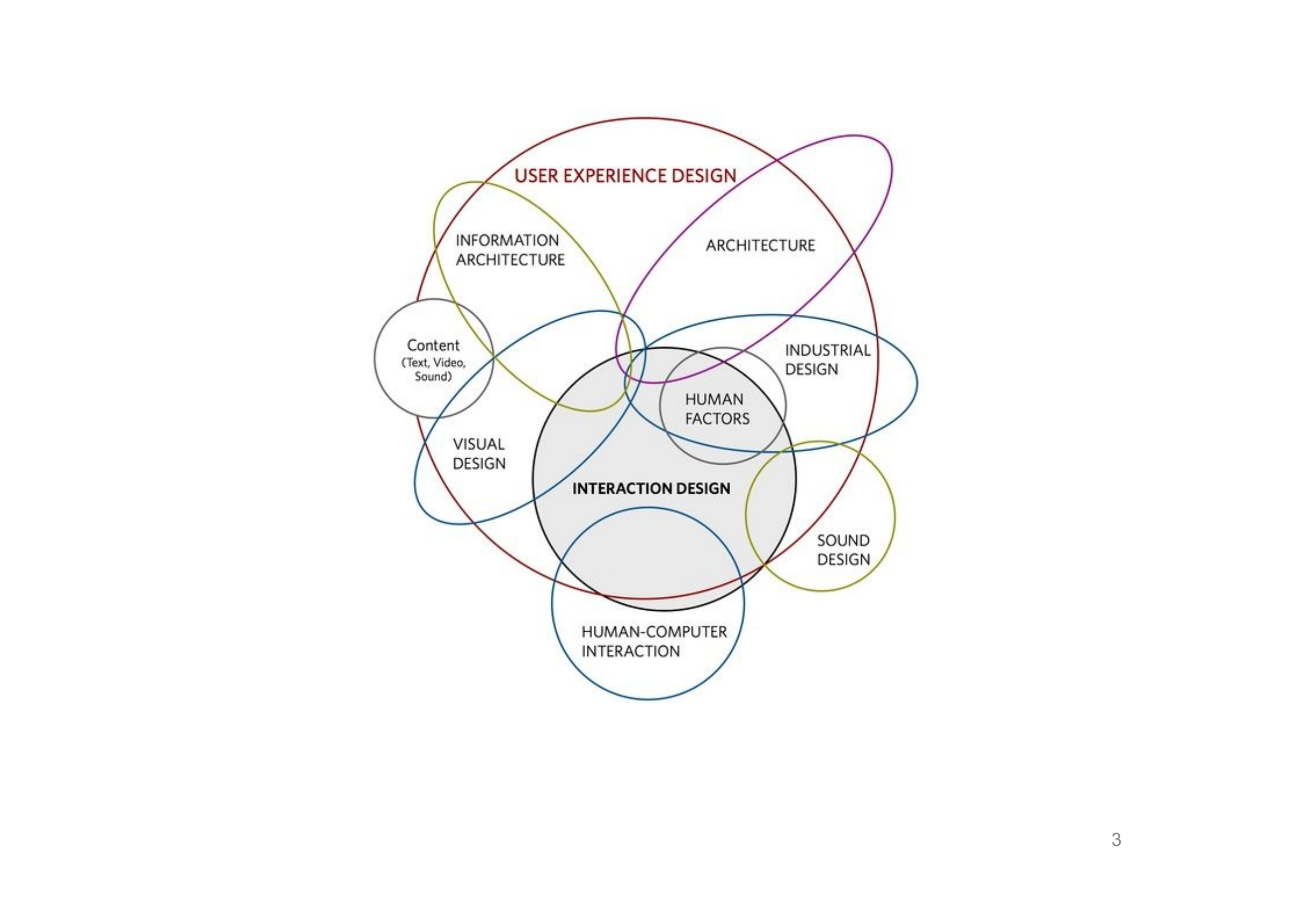 创新设计力进阶_ITIL之家(www.itilzj.com)_.PDF 第4页