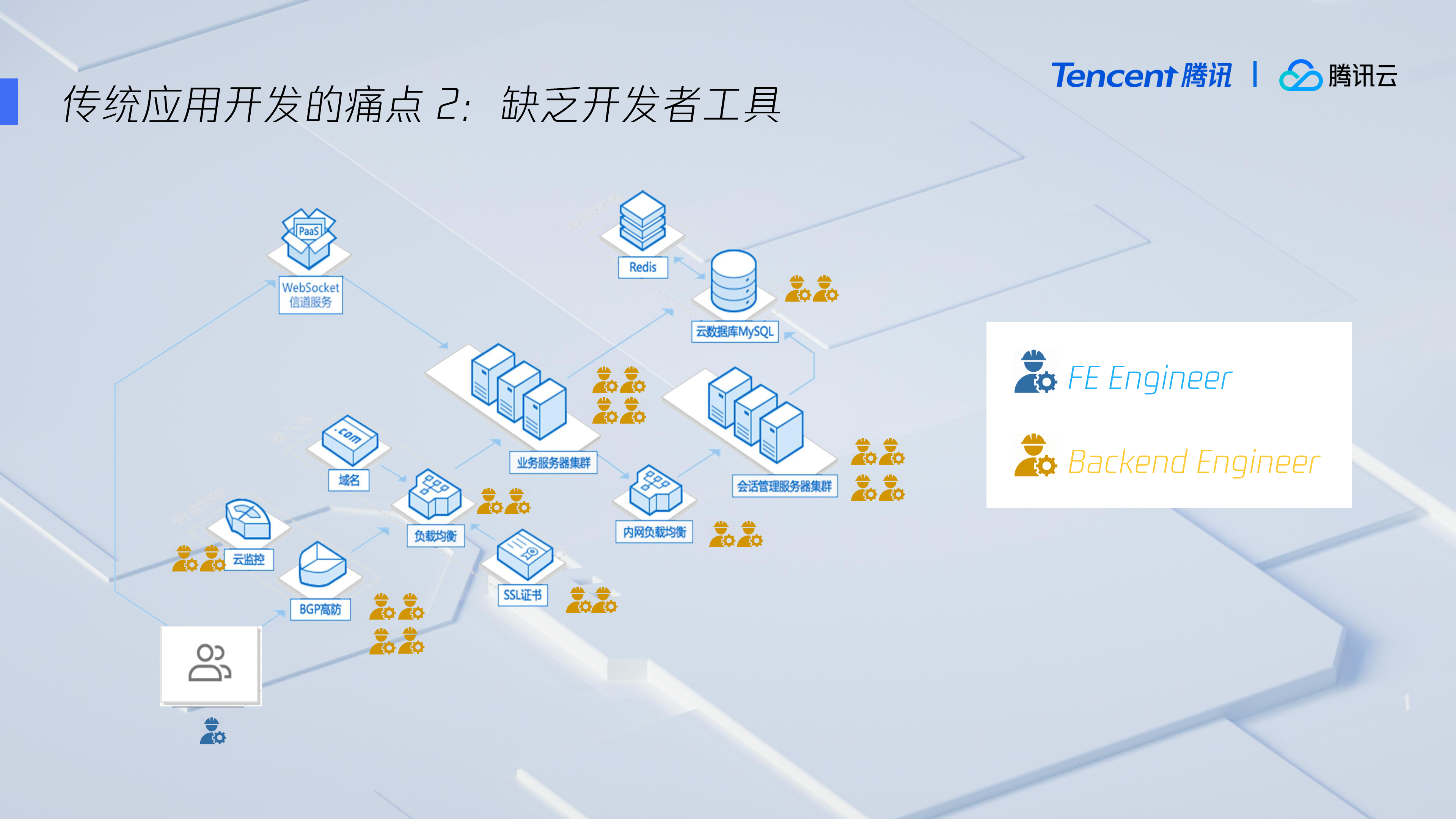 驾乘Serverless新趋势助力客户稳赢云峰之上_ITIL之家(www.itilzj.com)_.PDF 第8页
