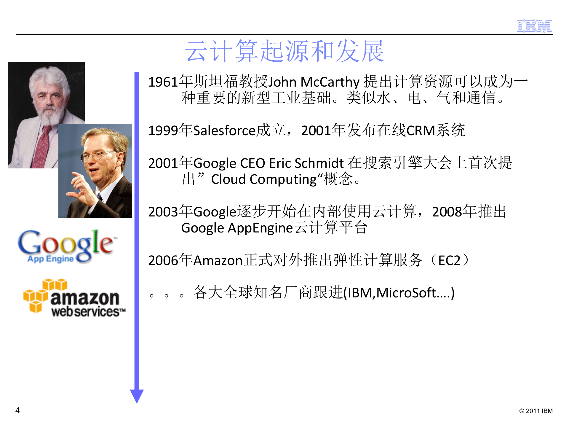 架构变革+云计算的架构_ITIL之家(www.itilzj.com)_.PPTX 第4页