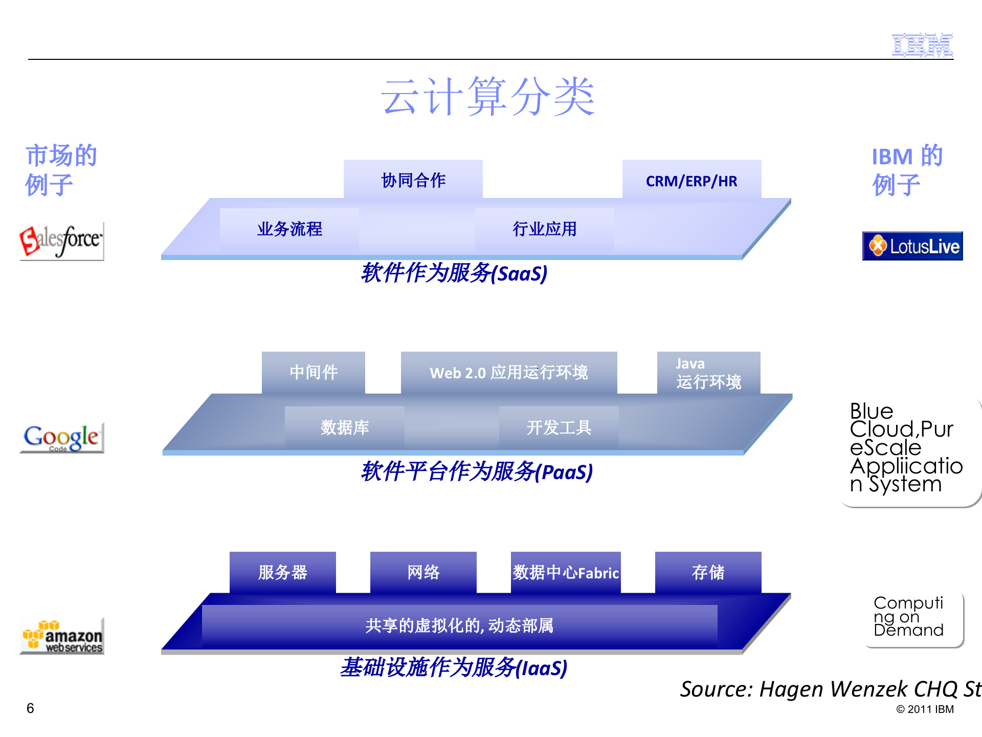架构变革+云计算的架构_ITIL之家(www.itilzj.com)_.PPTX 第6页