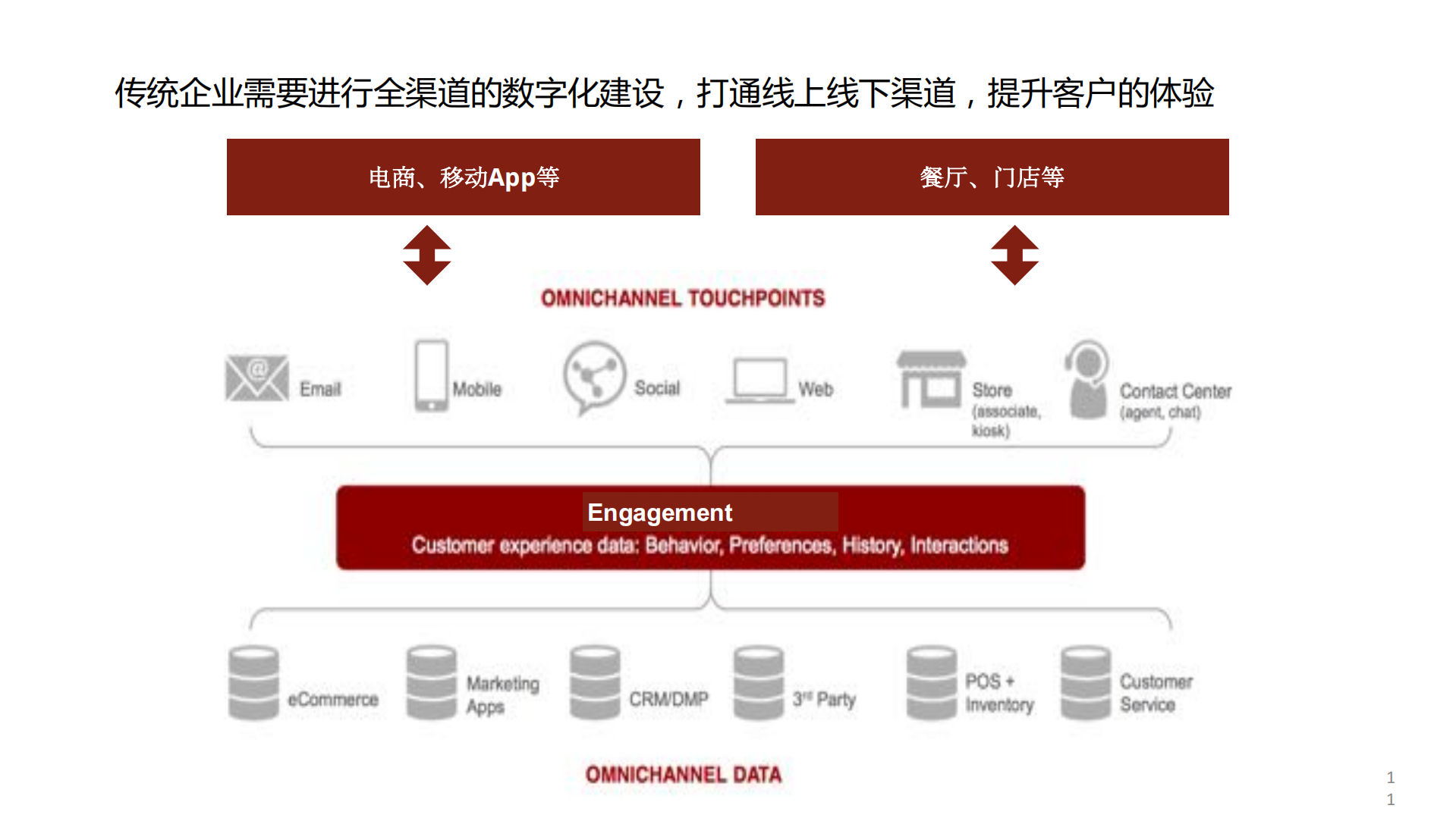 建设持续交付容器云平台_ITIL之家(www.itilzj.com)_.PDF 第10页