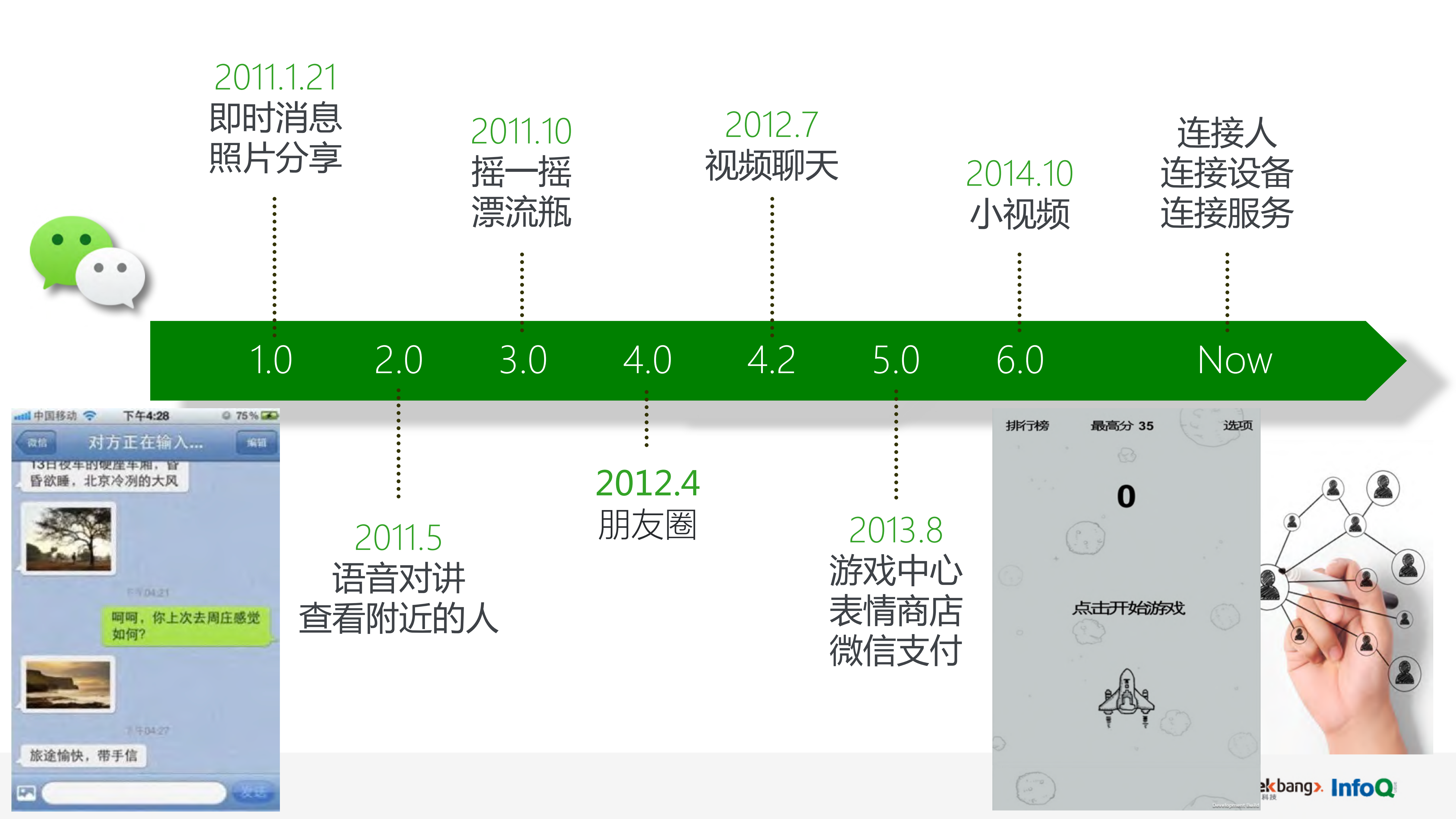 揭秘微信背后万级机器的管理者Yard平台_ITIL之家(www.itilzj.com)_.PDF 第3页