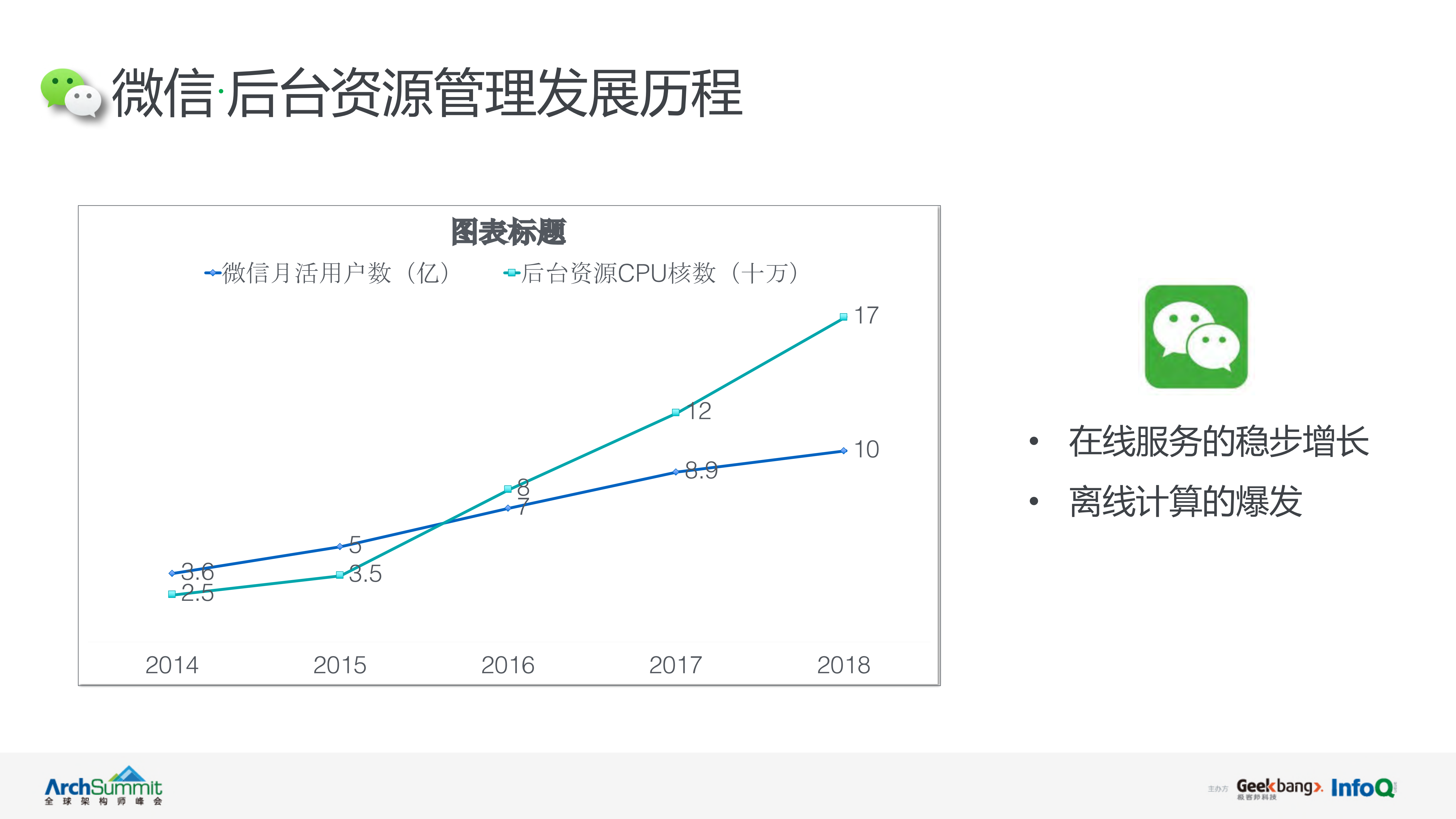 揭秘微信背后万级机器的管理者Yard平台_ITIL之家(www.itilzj.com)_.PDF 第5页
