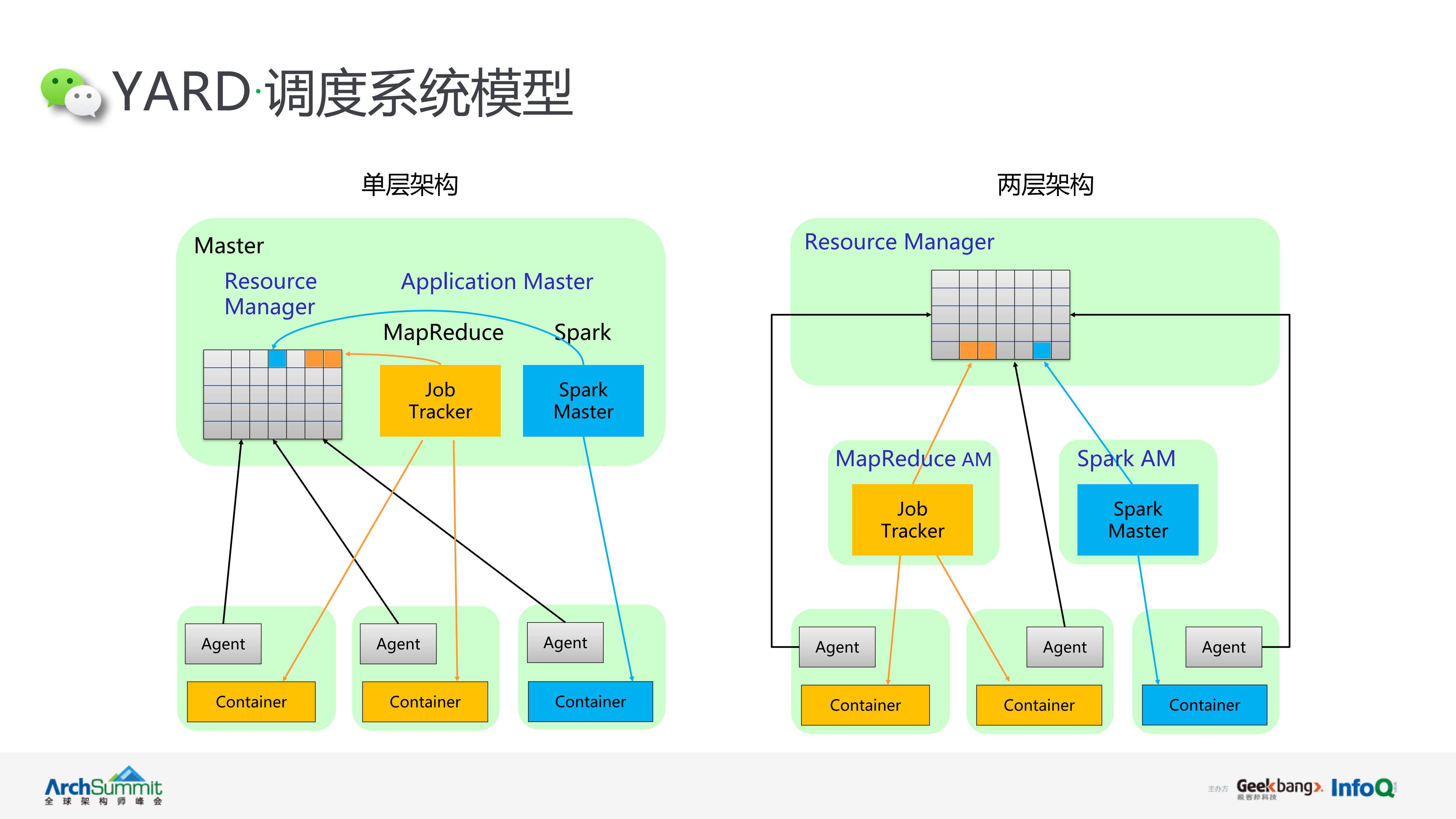 揭秘微信背后万级机器的管理者Yard平台_ITIL之家(www.itilzj.com)_.PDF 第10页