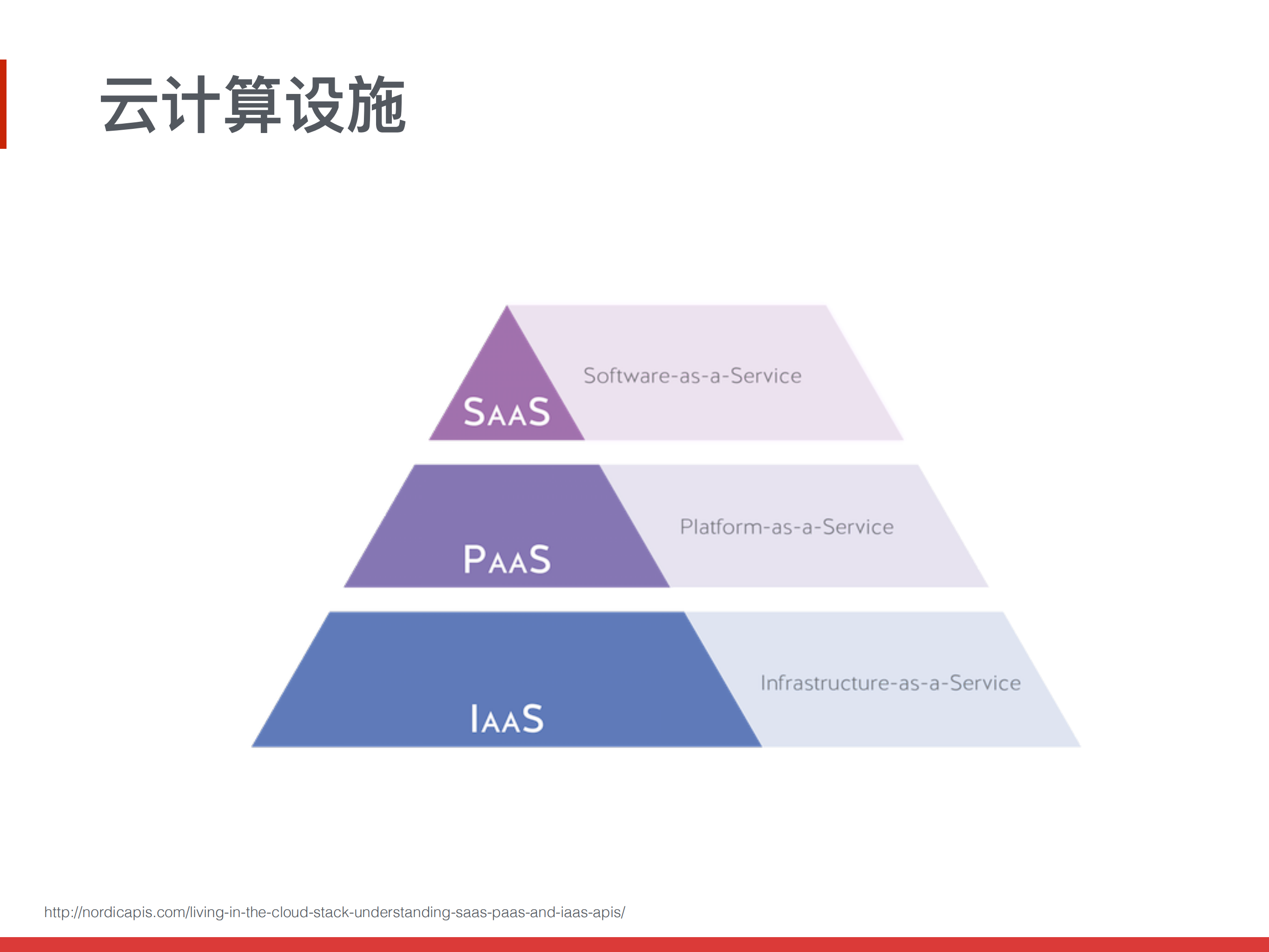 今日头条私有云架构设计_ITIL之家(www.itilzj.com)_.PDF 第7页