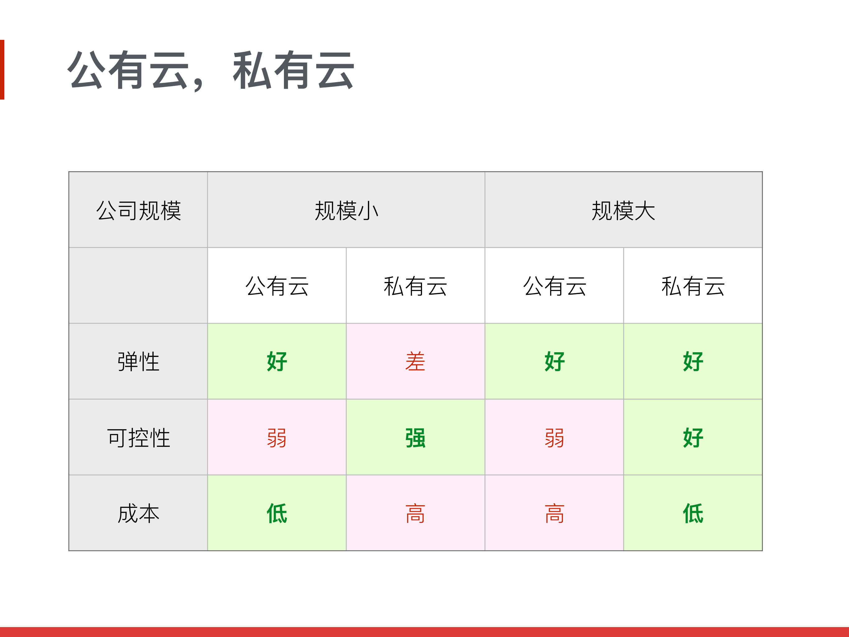 今日头条私有云架构设计_ITIL之家(www.itilzj.com)_.PDF 第8页