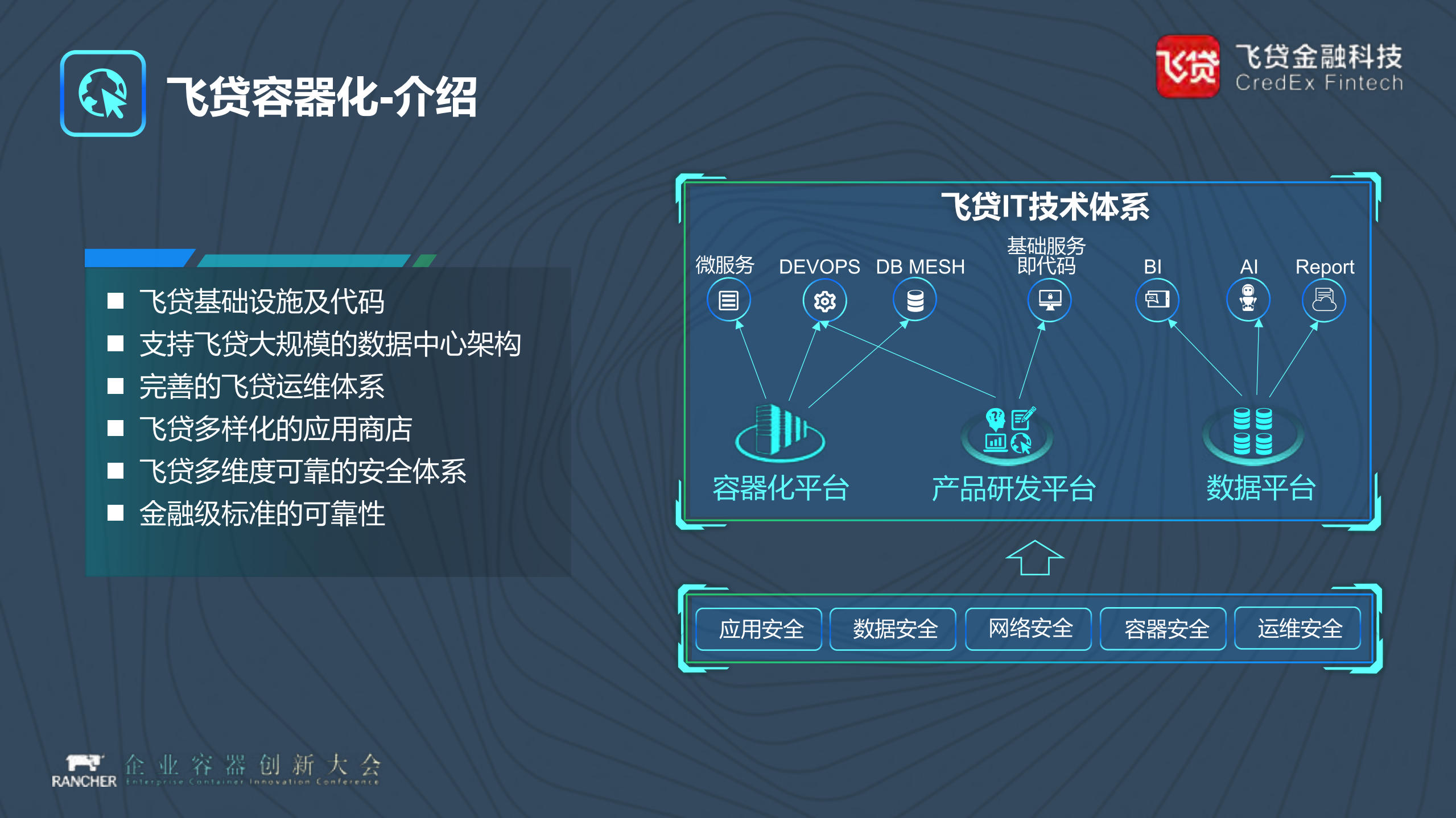 金融领域生产容器化及数据库容器应用_ITIL之家(www.itilzj.com)_.PDF 第6页