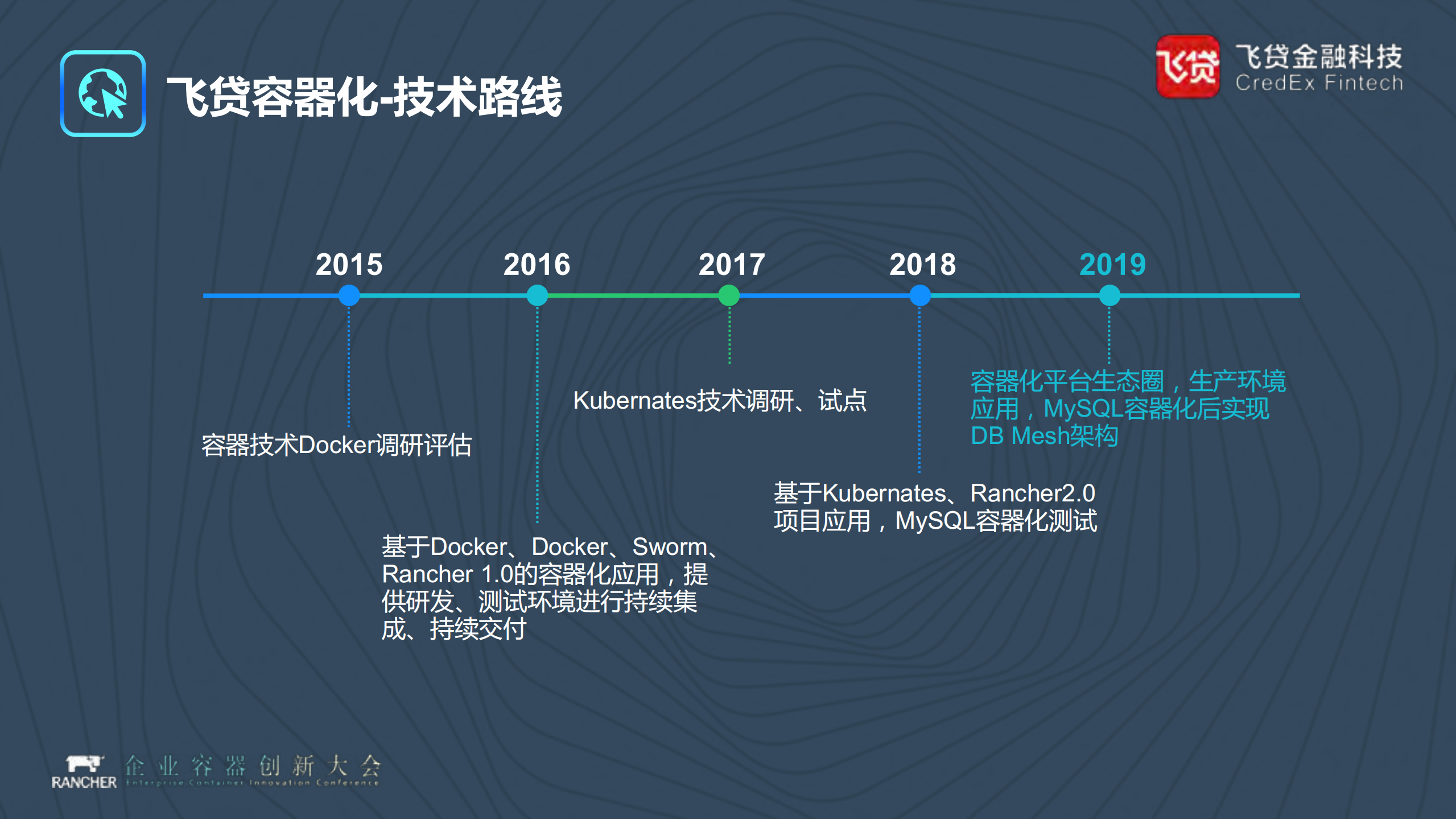 金融领域生产容器化及数据库容器应用_ITIL之家(www.itilzj.com)_.PDF 第7页