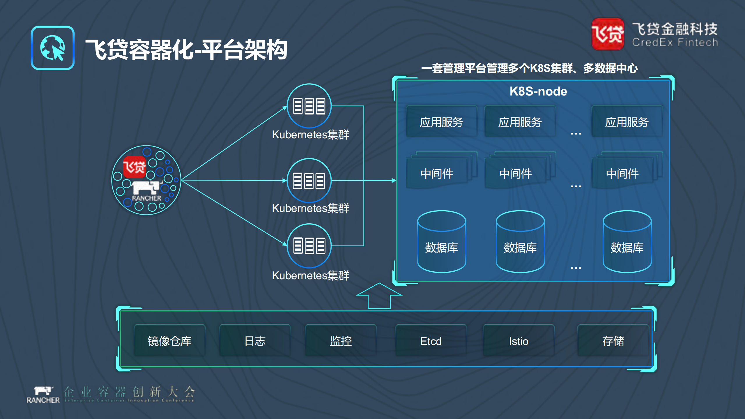 金融领域生产容器化及数据库容器应用_ITIL之家(www.itilzj.com)_.PDF 第8页