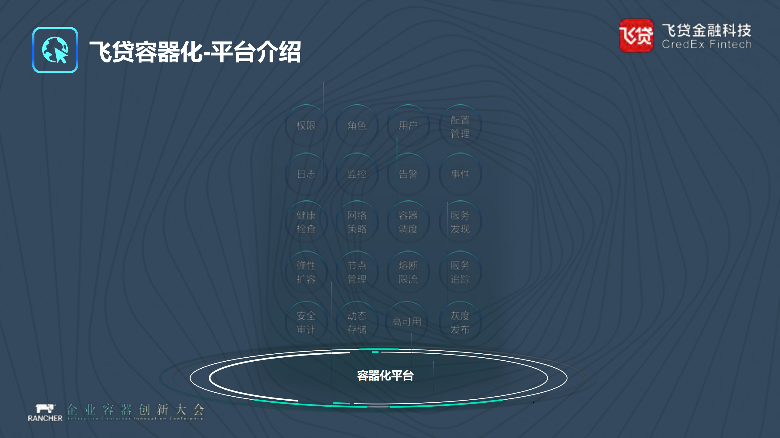金融领域生产容器化及数据库容器应用_ITIL之家(www.itilzj.com)_.PDF 第9页