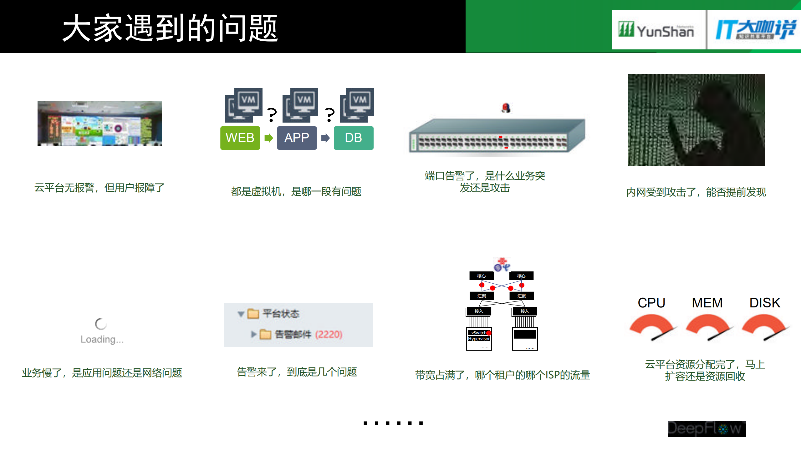 金融数据中心云转型过程中的网络挑战与应对_ITIL之家(www.itilzj.com)_.PDF 第3页