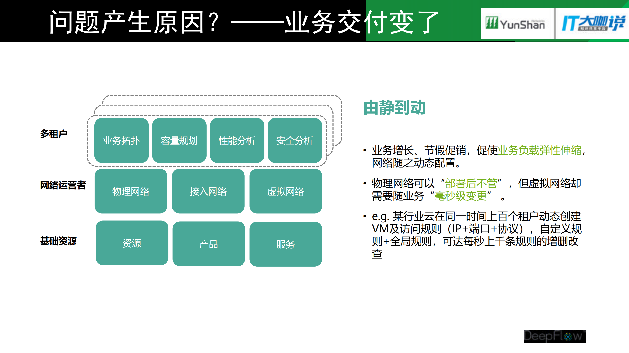 金融数据中心云转型过程中的网络挑战与应对_ITIL之家(www.itilzj.com)_.PDF 第6页