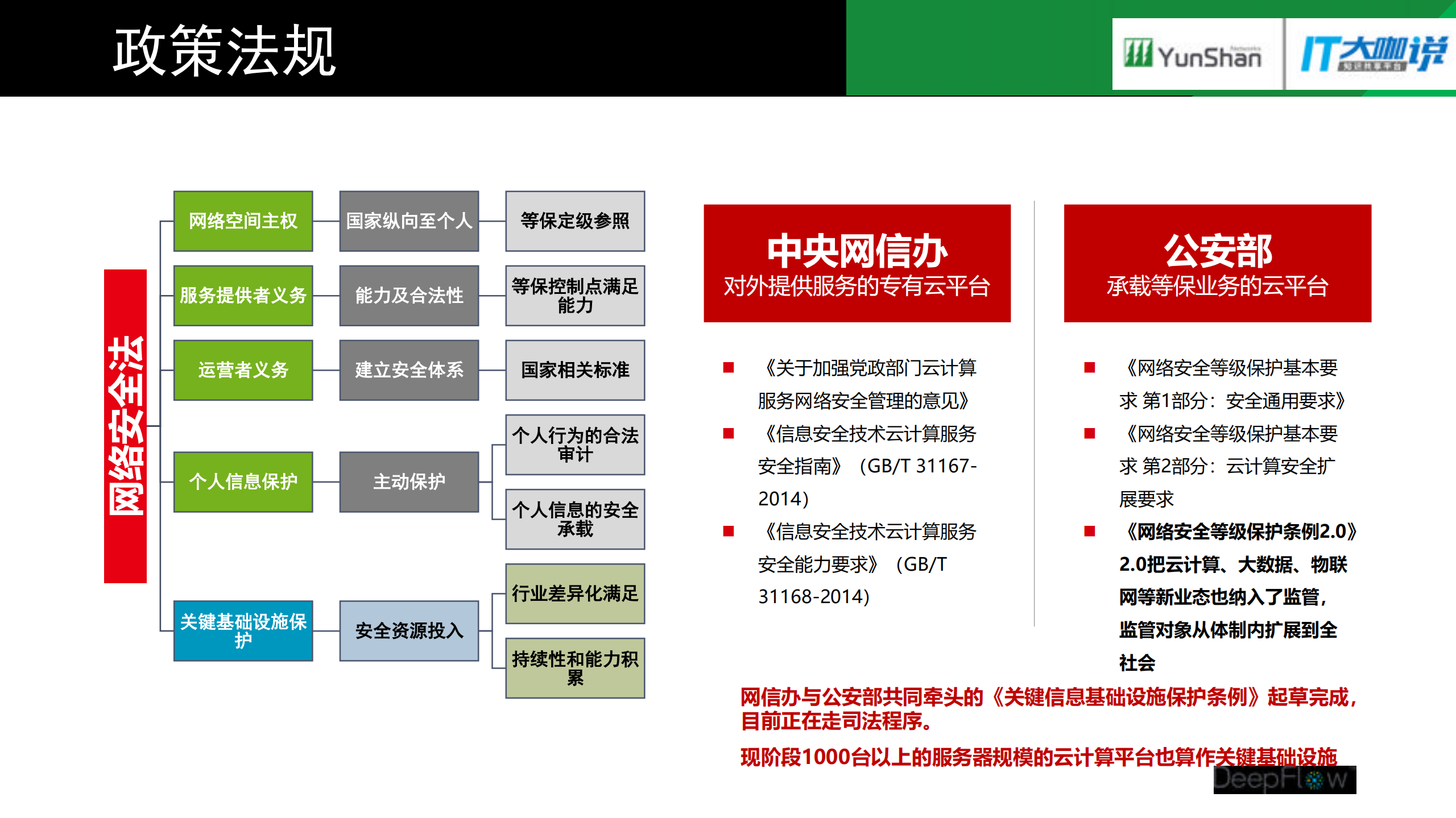 金融数据中心云转型过程中的网络挑战与应对_ITIL之家(www.itilzj.com)_.PDF 第8页