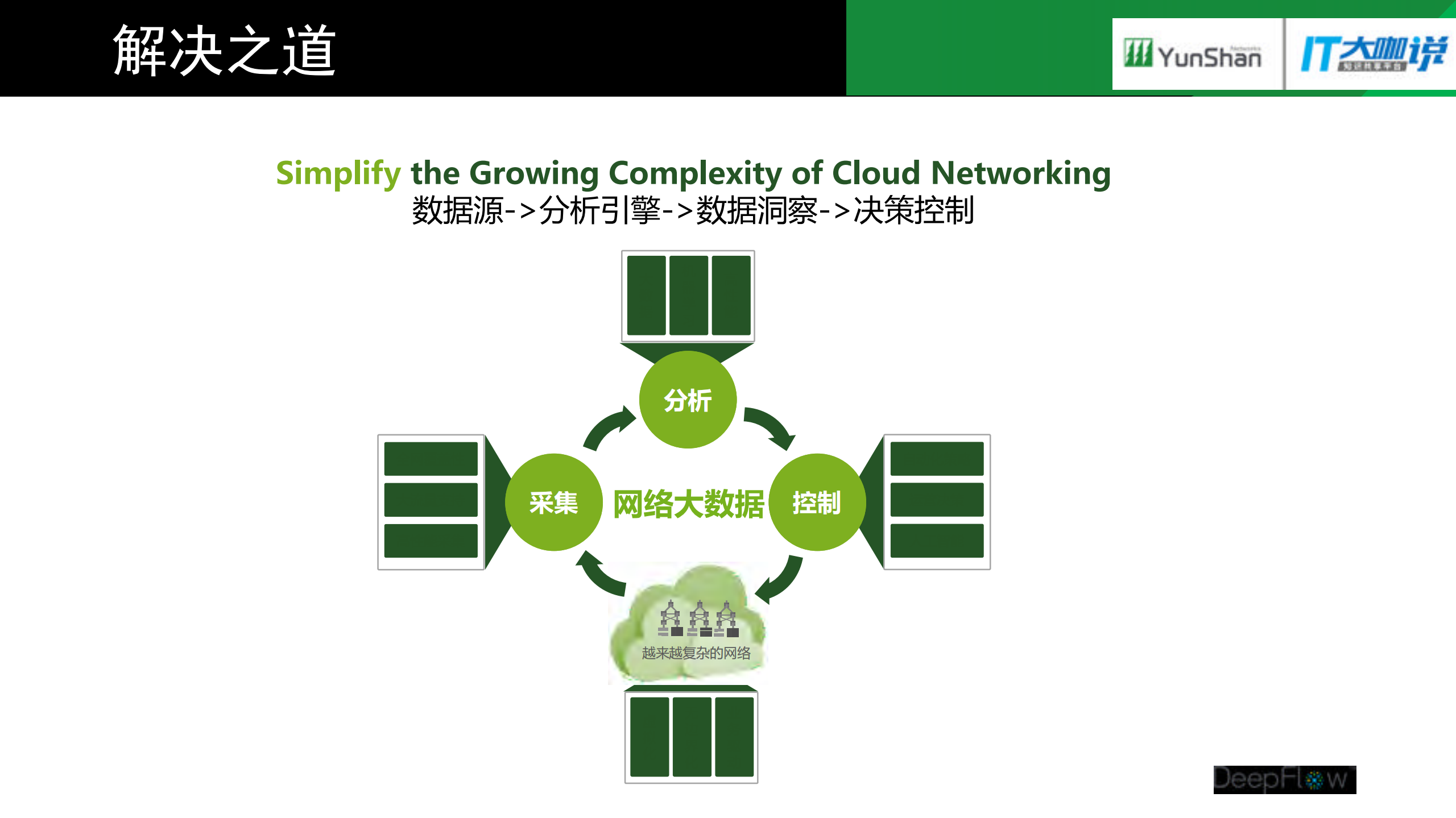 金融数据中心云转型过程中的网络挑战与应对_ITIL之家(www.itilzj.com)_.PDF 第9页