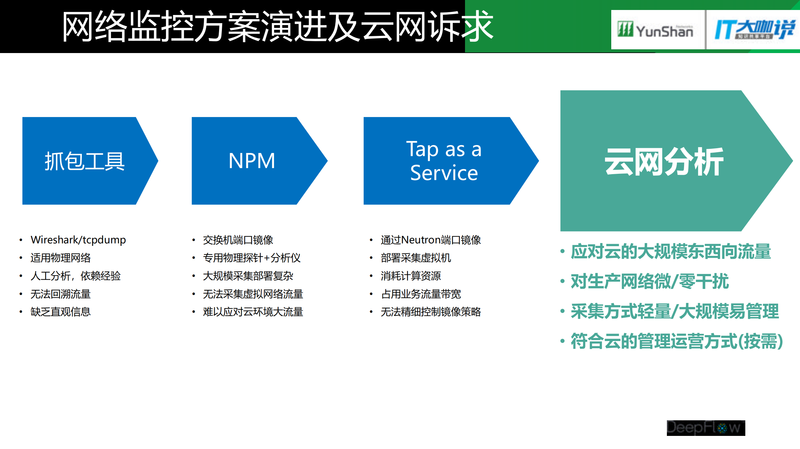 金融数据中心云转型过程中的网络挑战与应对_ITIL之家(www.itilzj.com)_.PDF 第10页