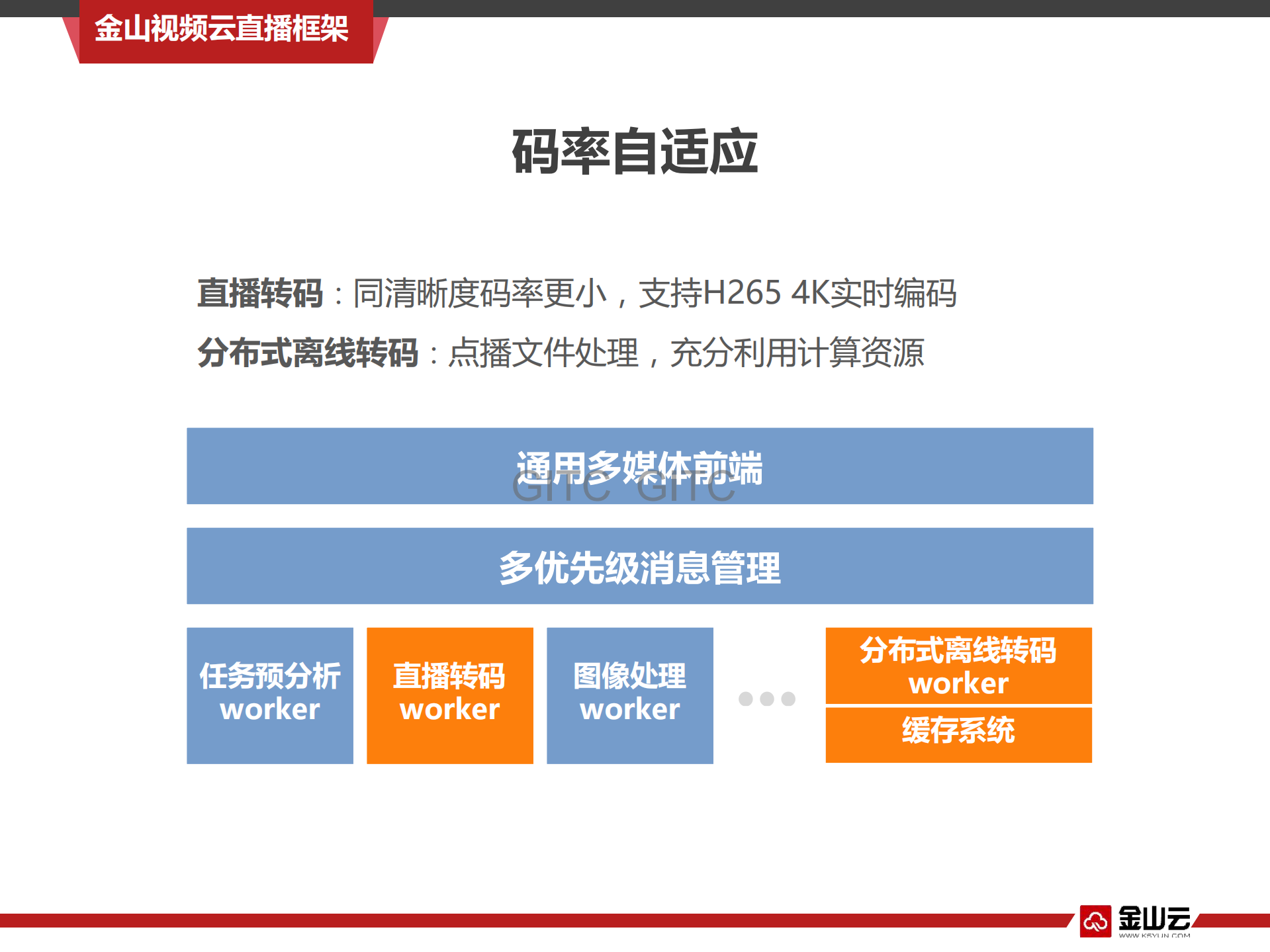 金山云直播服务架构探索_ITIL之家(www.itilzj.com)_.PDF 第8页