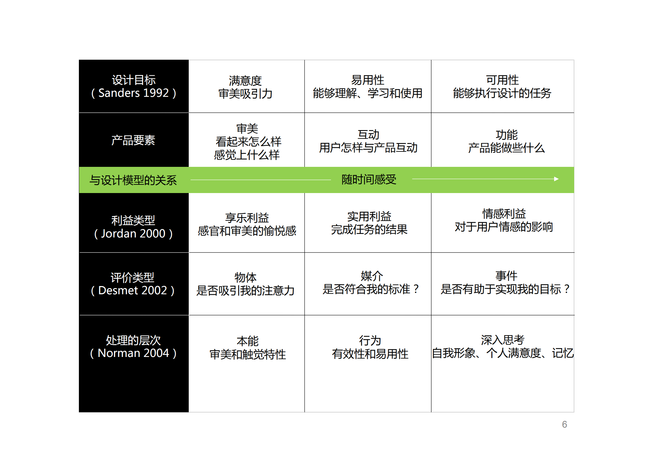 创新设计力进阶_ITIL之家(www.itilzj.com)_.PDF 第7页
