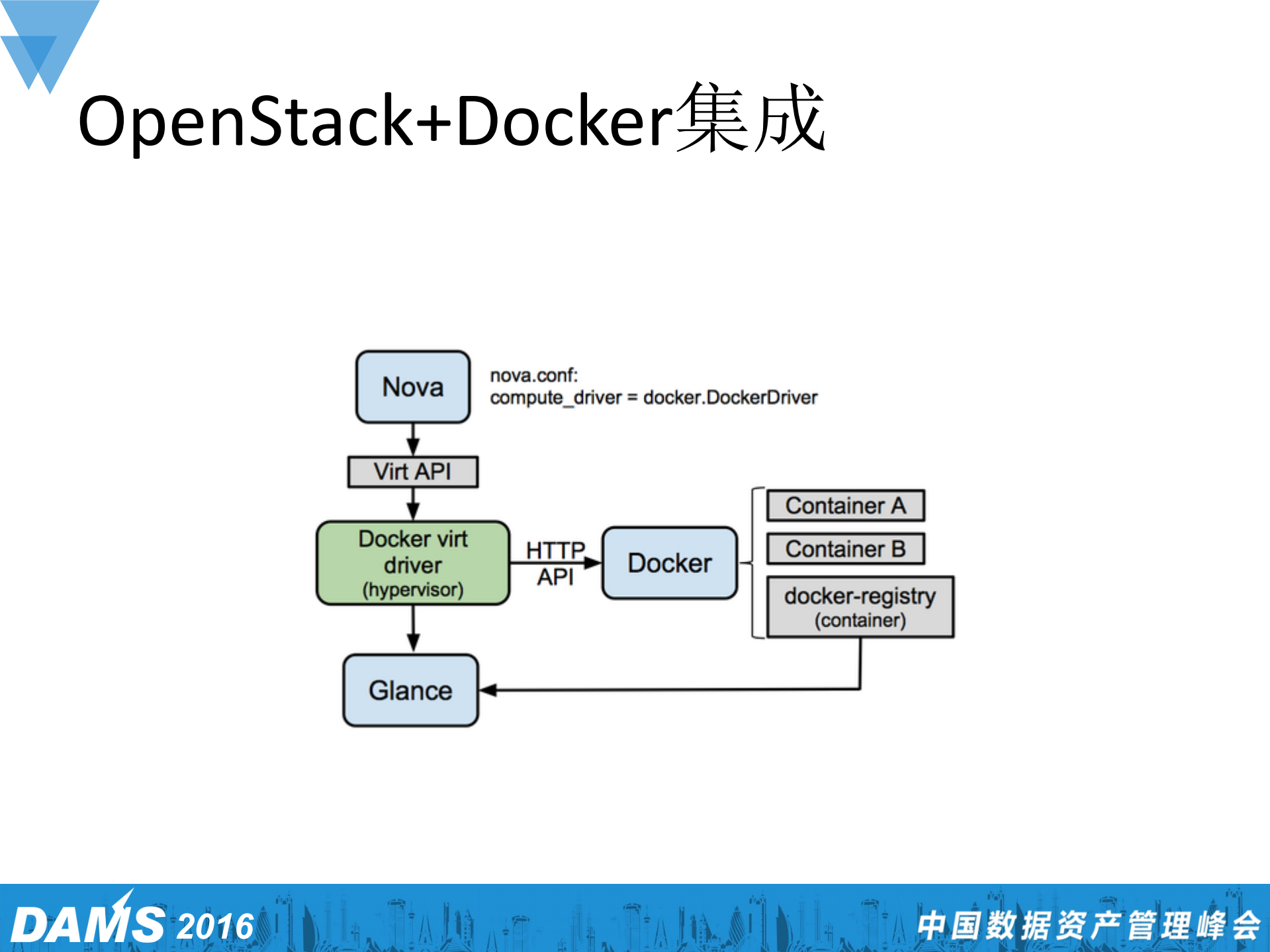 京东618背后的弹性云技术解密_ITIL之家(www.itilzj.com)_.PDF 第5页