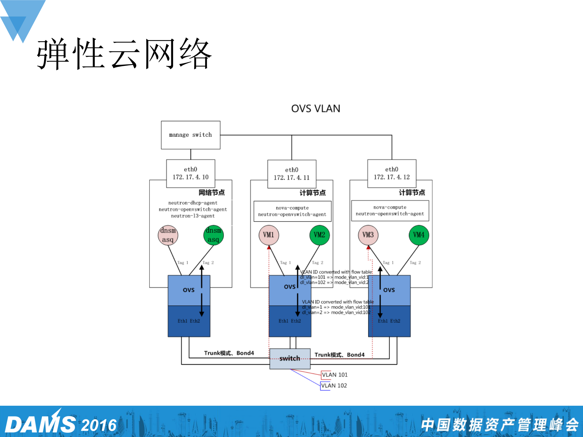 京东618背后的弹性云技术解密_ITIL之家(www.itilzj.com)_.PDF 第6页