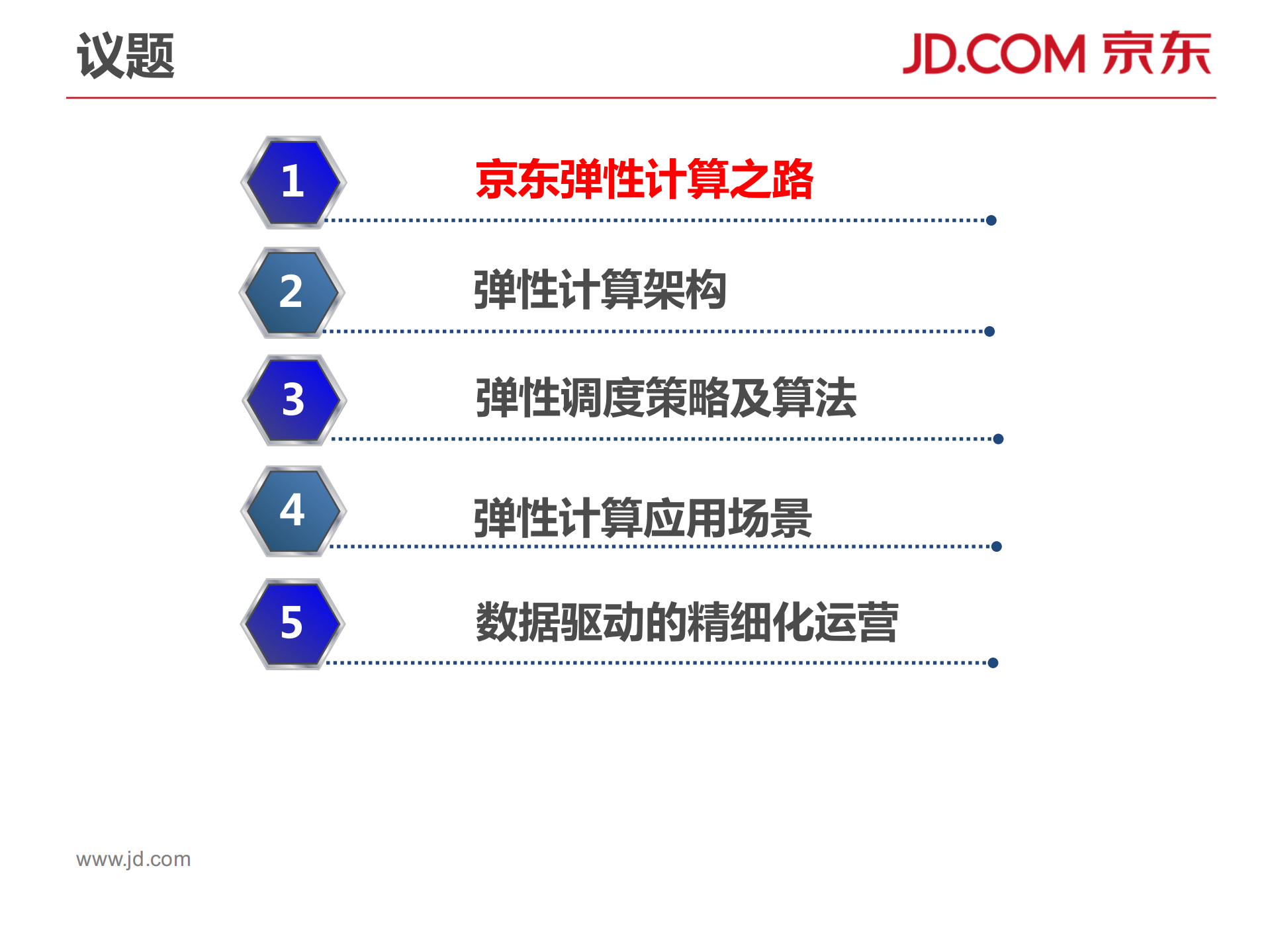 京东Docker容器实践_ITIL之家(www.itilzj.com)_.PDF 第2页
