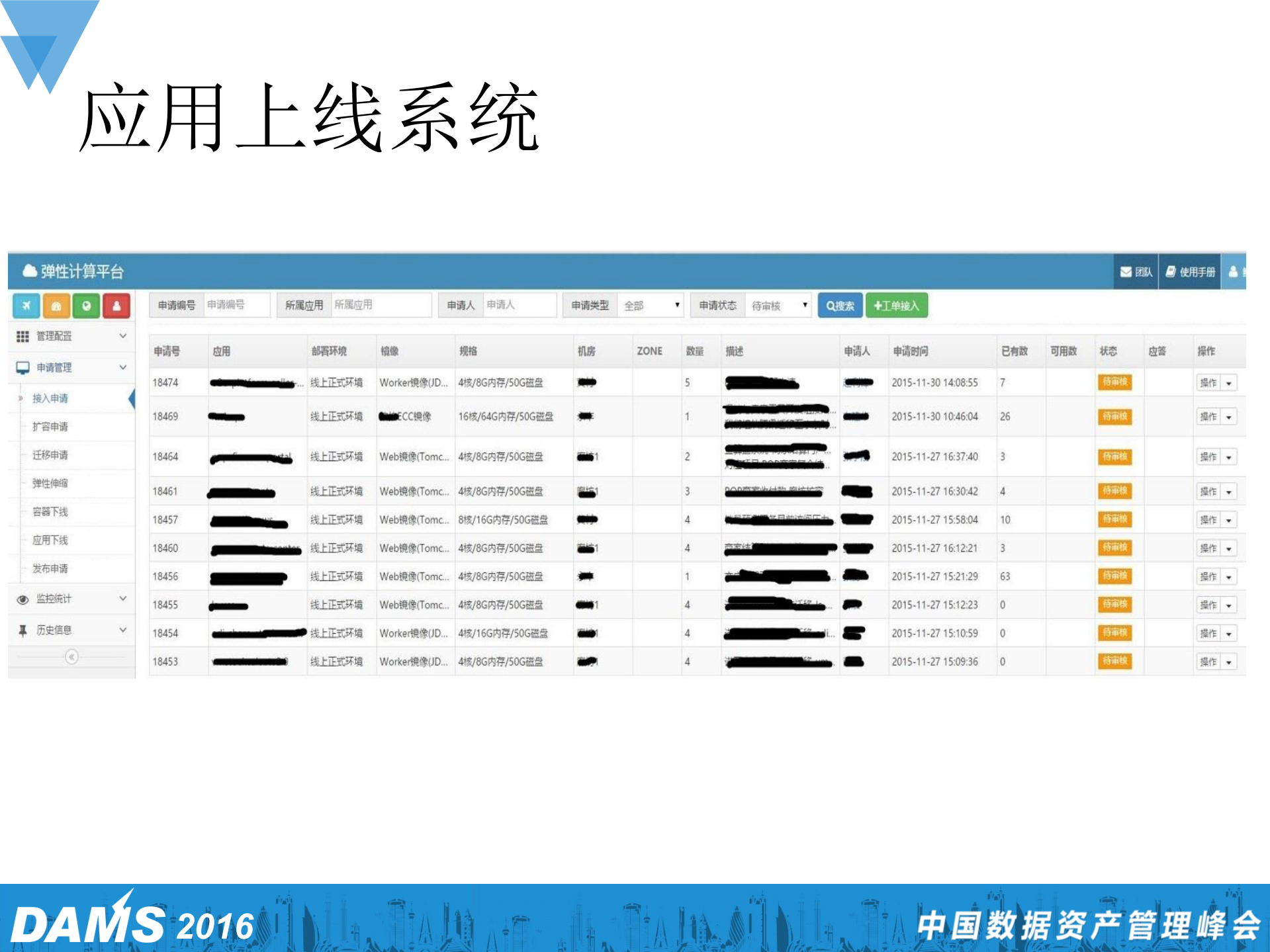 京东618背后的弹性云技术解密_ITIL之家(www.itilzj.com)_.PDF 第9页