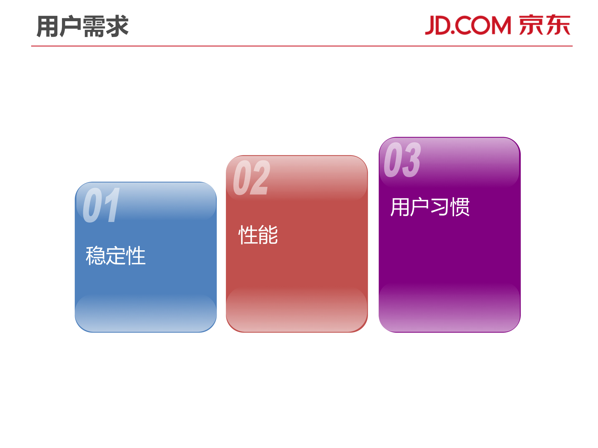 京东Docker容器实践_ITIL之家(www.itilzj.com)_.PDF 第4页