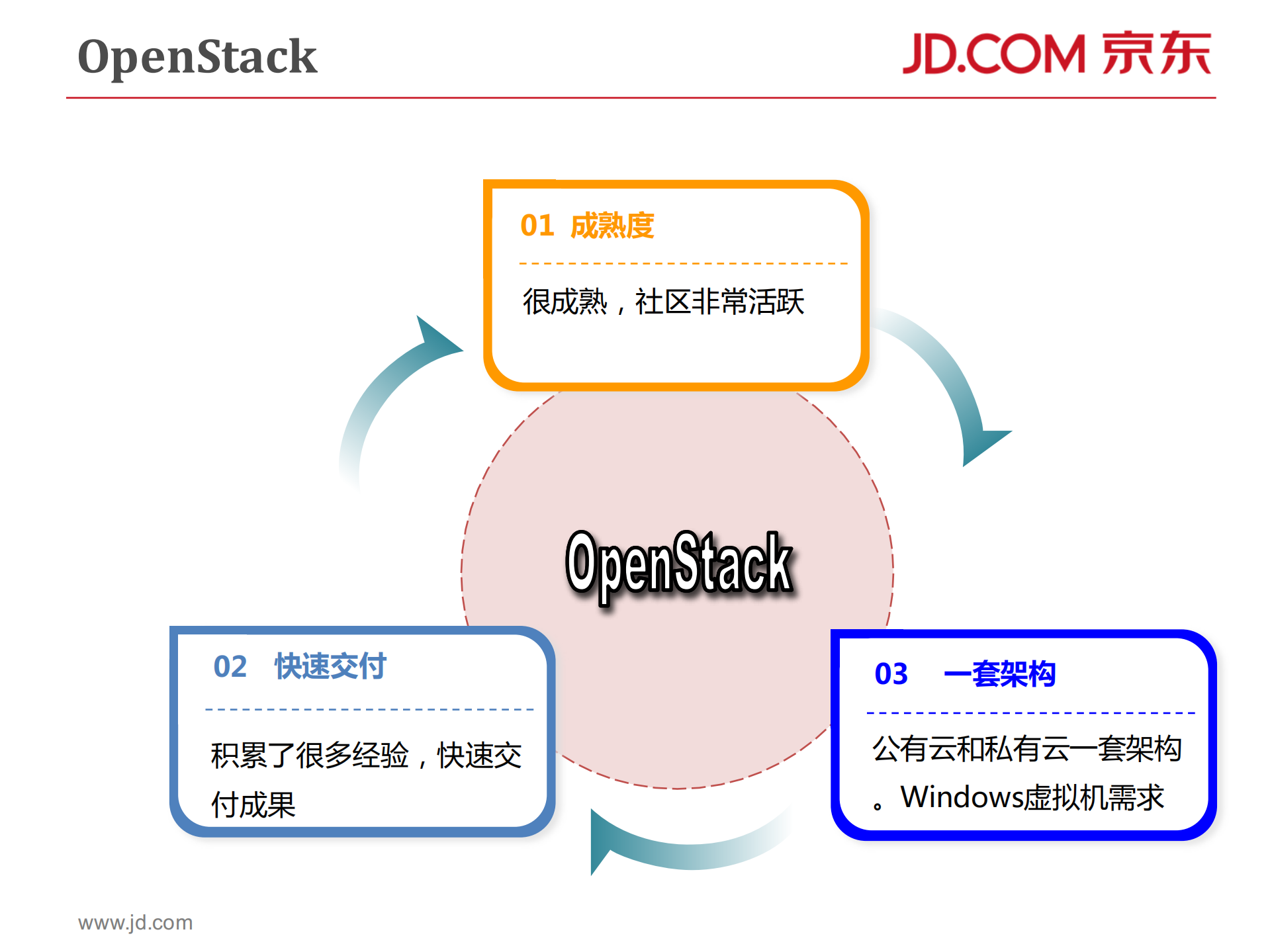 京东Docker容器实践_ITIL之家(www.itilzj.com)_.PDF 第8页