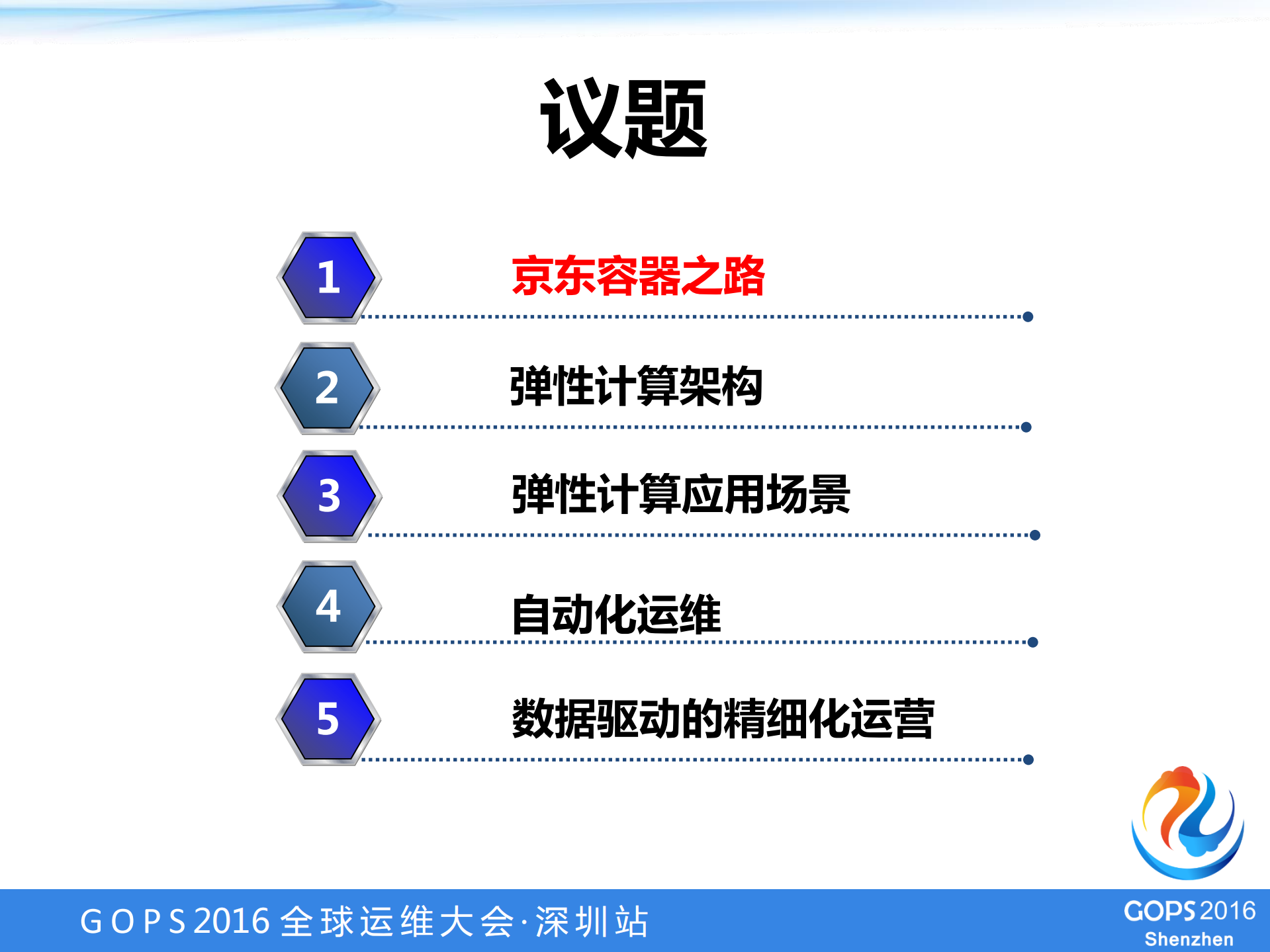 京东Docker实践_ITIL之家(www.itilzj.com)_.PDF 第2页