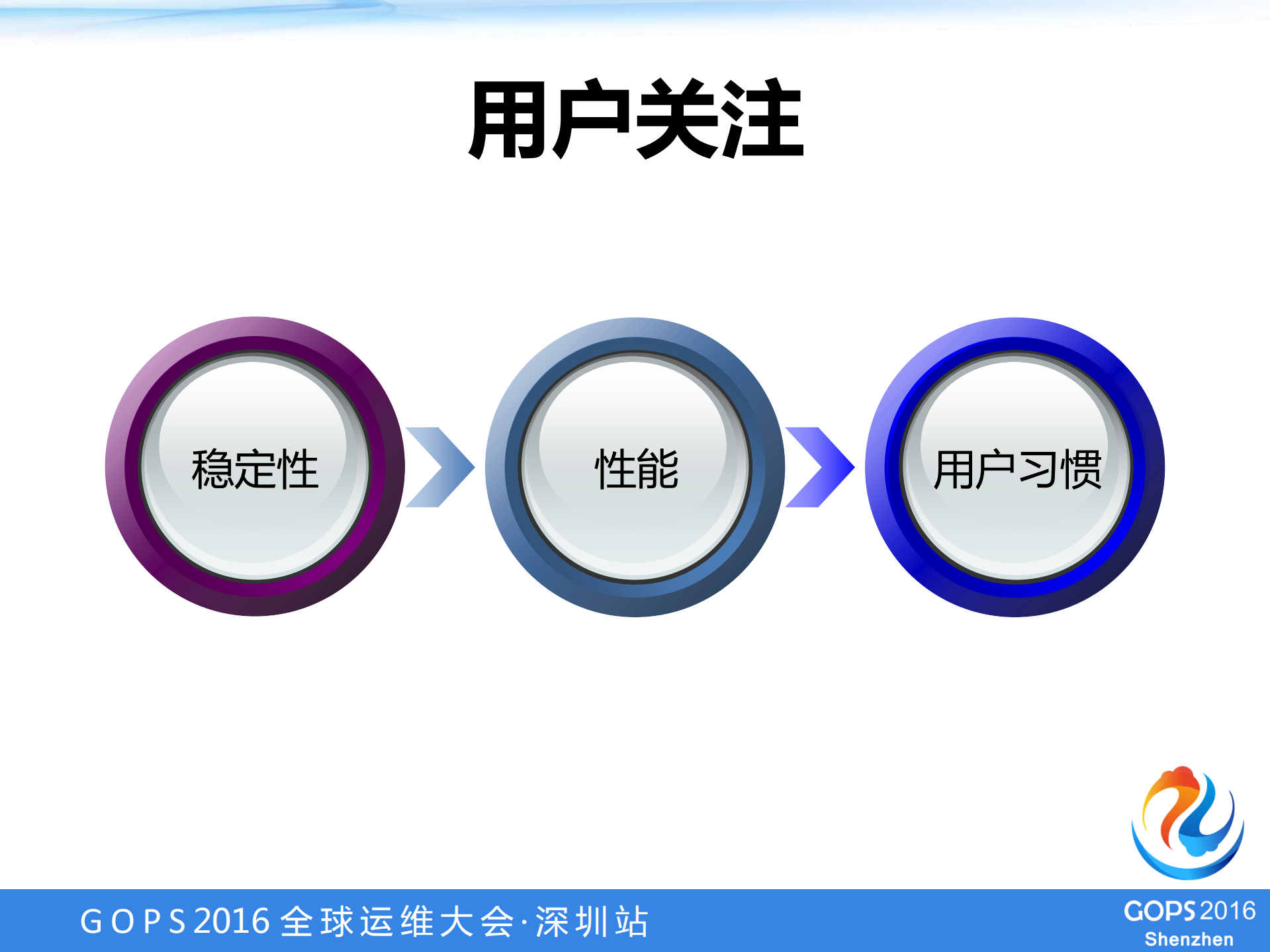 京东Docker实践_ITIL之家(www.itilzj.com)_.PDF 第4页