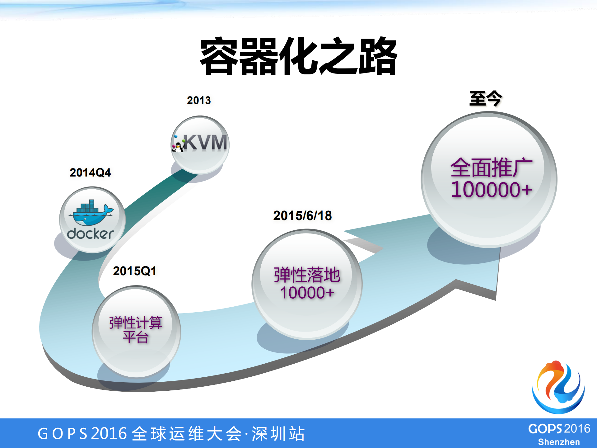 京东Docker实践_ITIL之家(www.itilzj.com)_.PDF 第5页