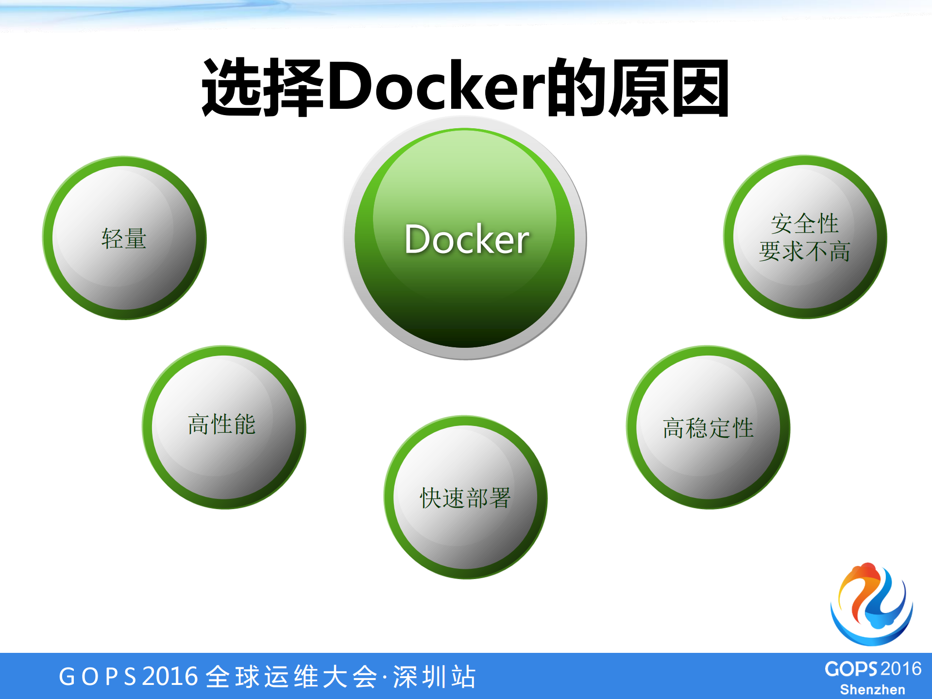 京东Docker实践_ITIL之家(www.itilzj.com)_.PDF 第6页