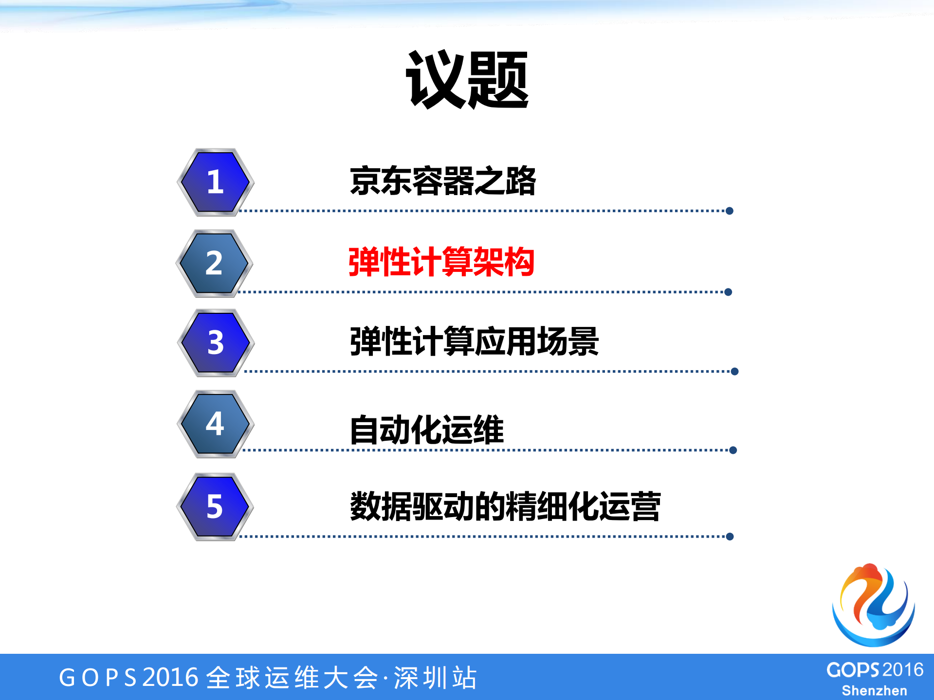 京东Docker实践_ITIL之家(www.itilzj.com)_.PDF 第7页