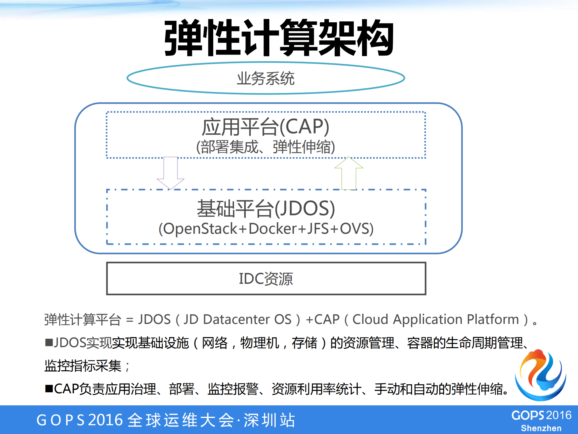 京东Docker实践_ITIL之家(www.itilzj.com)_.PDF 第8页