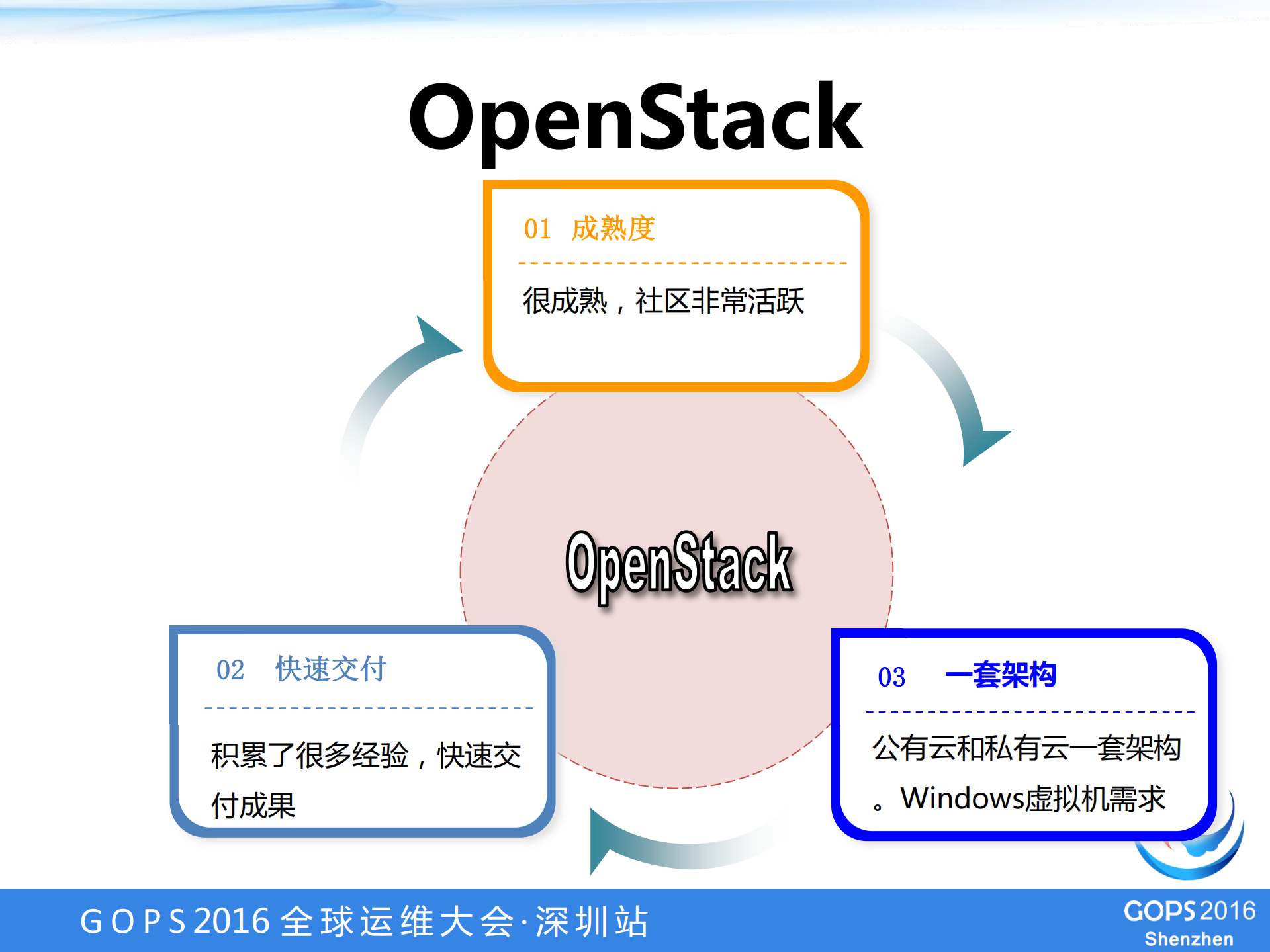 京东Docker实践_ITIL之家(www.itilzj.com)_.PDF 第9页