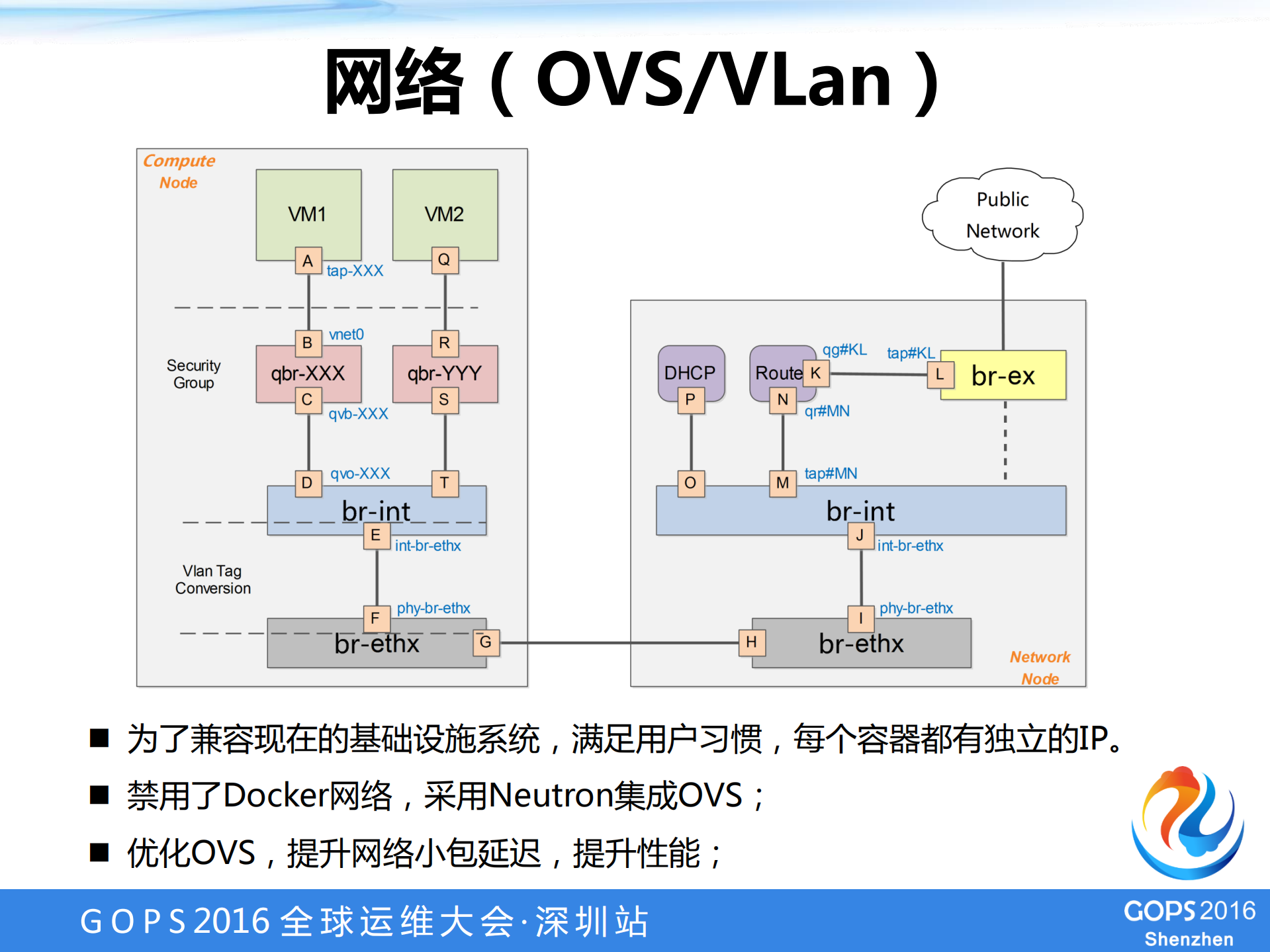 京东Docker实践_ITIL之家(www.itilzj.com)_.PDF 第10页