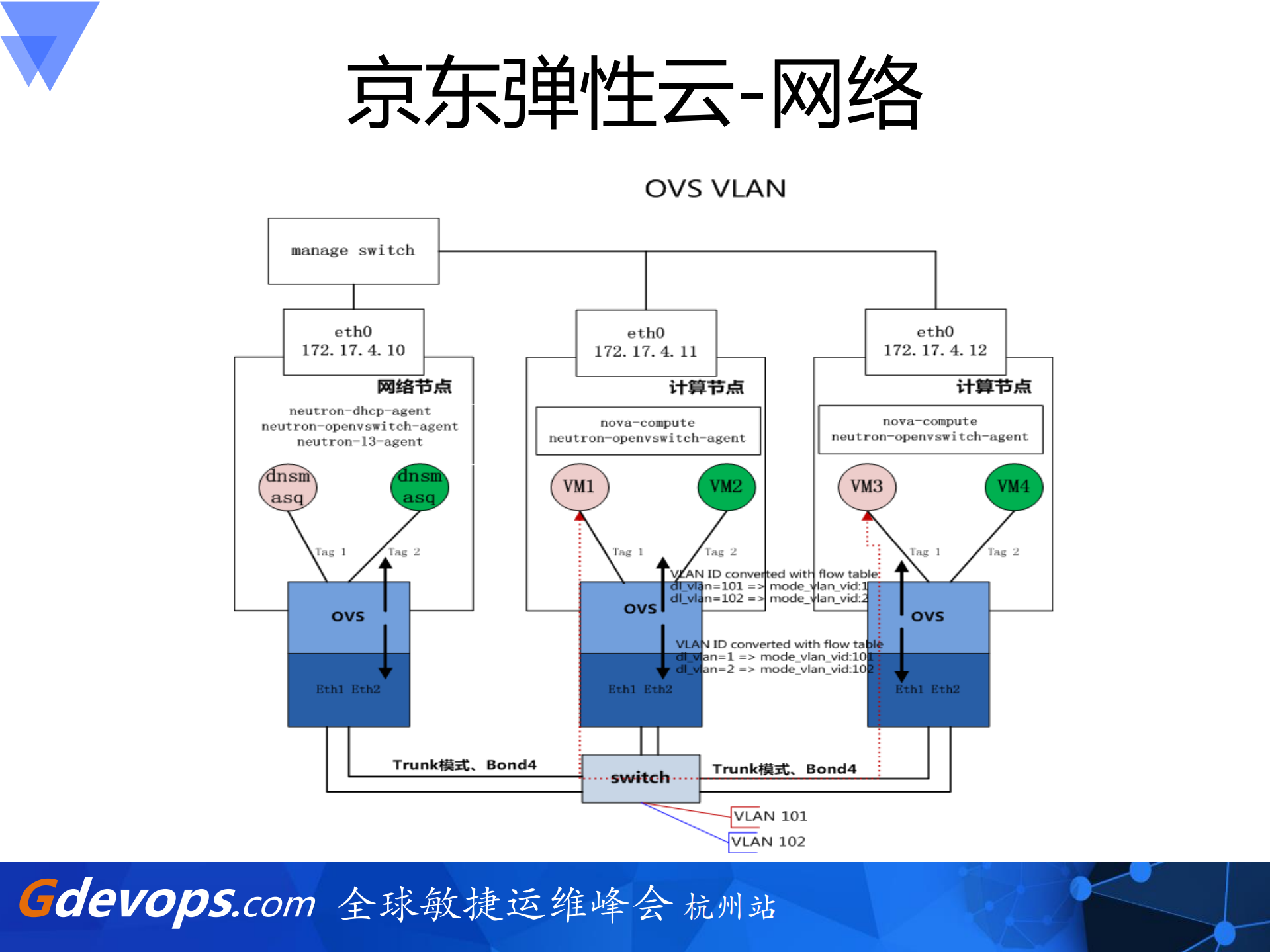 京东弹性云技术_ITIL之家(www.itilzj.com)_.PDF 第4页