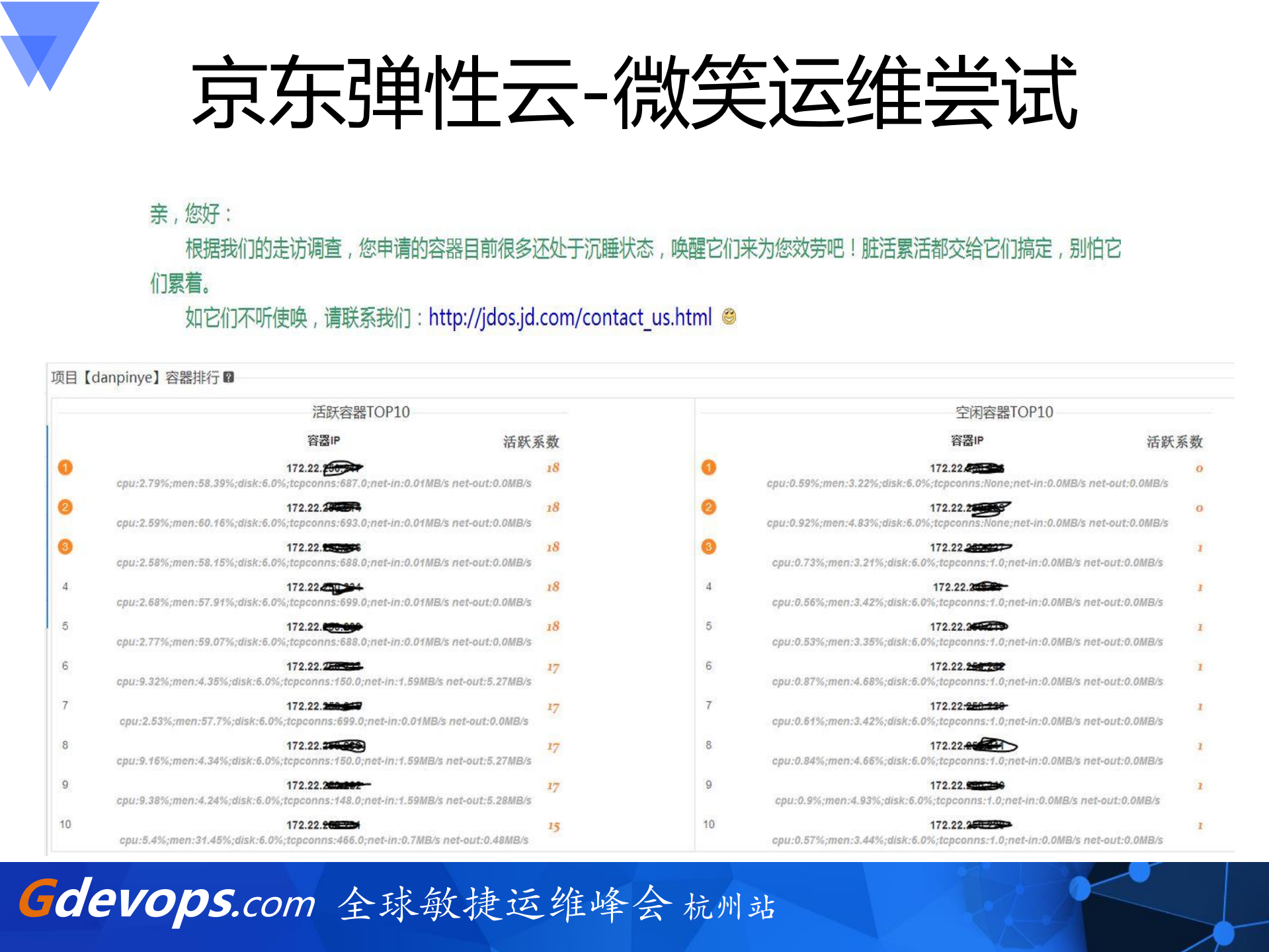 京东弹性云技术_ITIL之家(www.itilzj.com)_.PDF 第7页