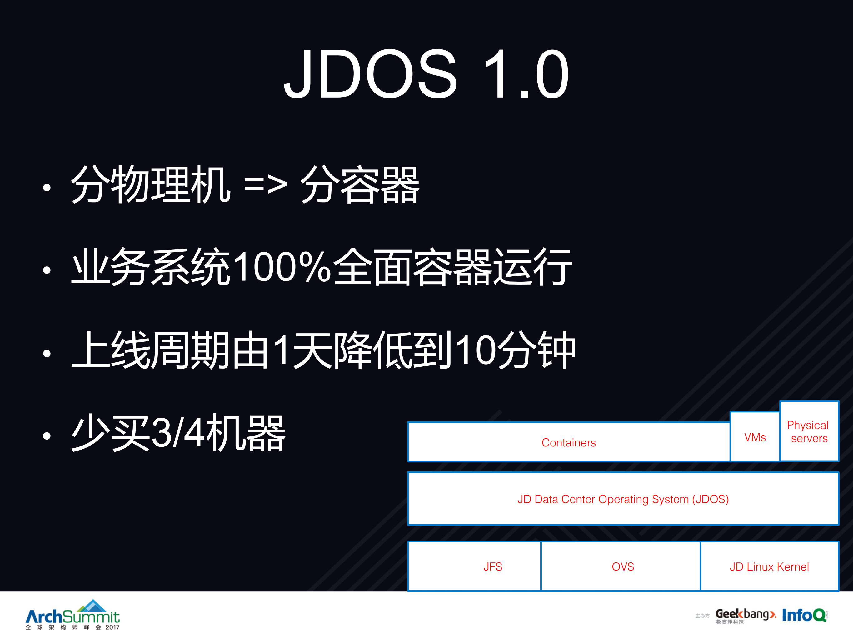 京东容器平台与数据中心协同发展实践_ITIL之家(www.itilzj.com)_.PDF 第7页