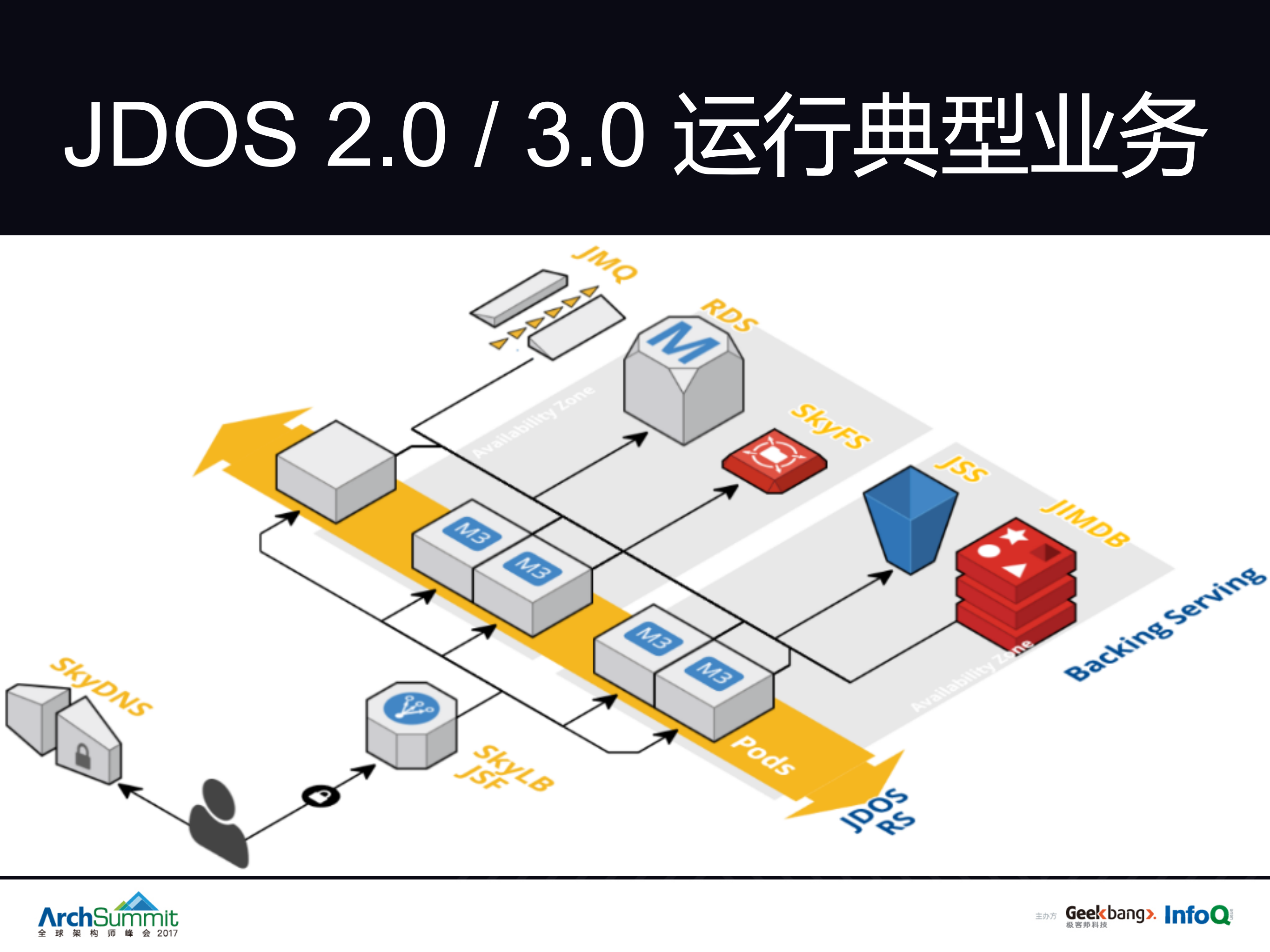 京东容器平台与数据中心协同发展实践_ITIL之家(www.itilzj.com)_.PDF 第10页